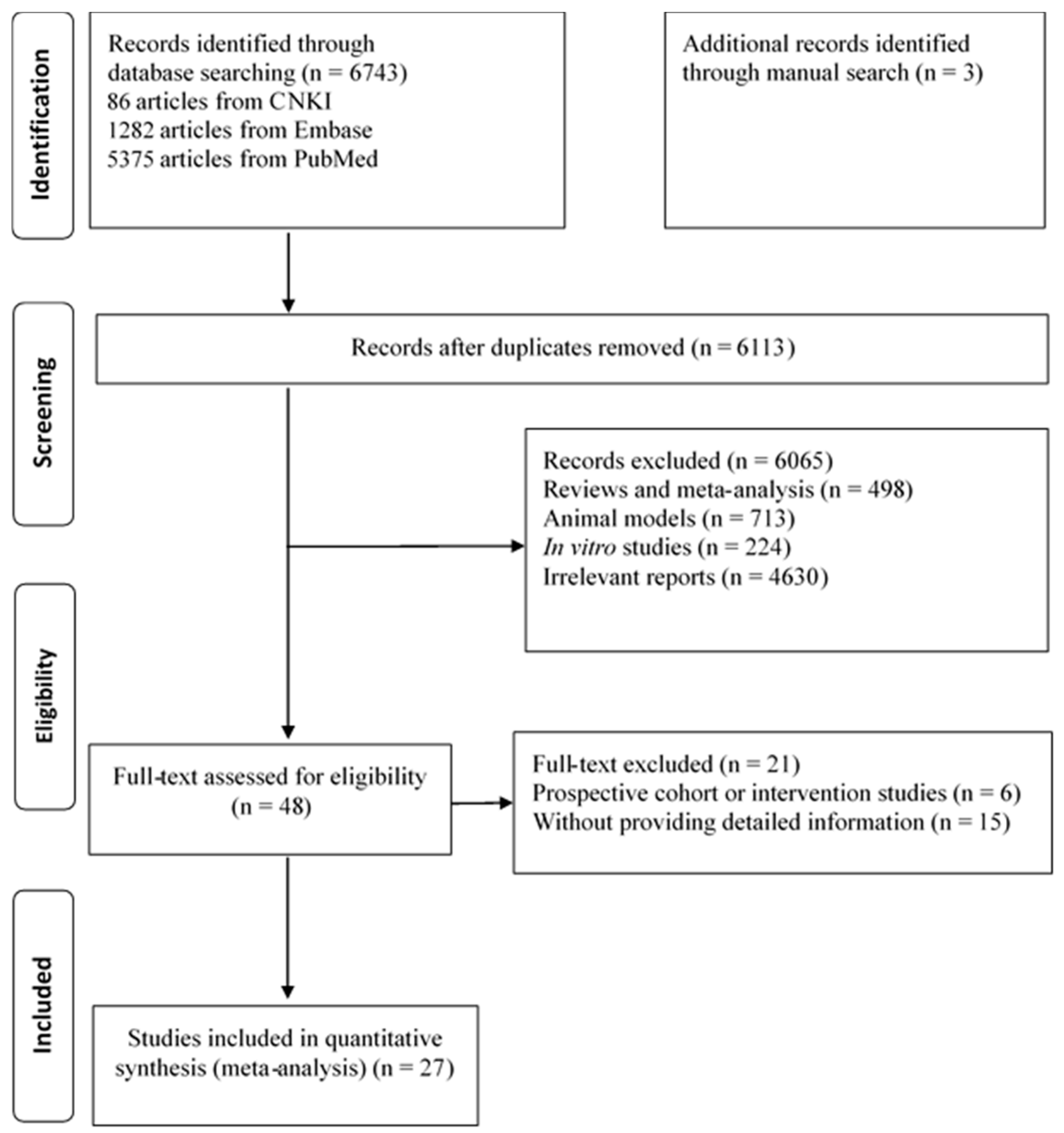 Nutrients 09 00703 g001
