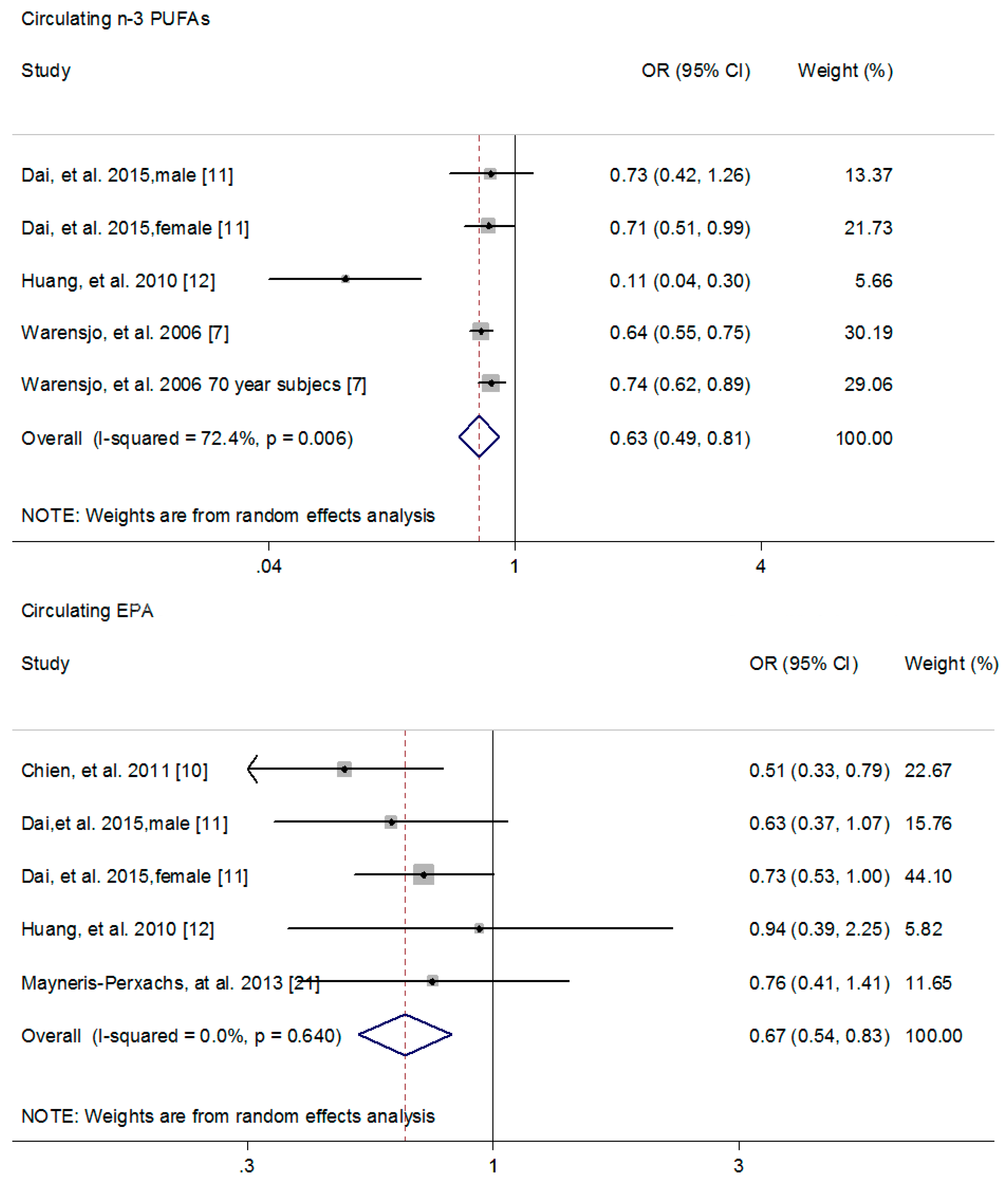 Nutrients 09 00703 g002