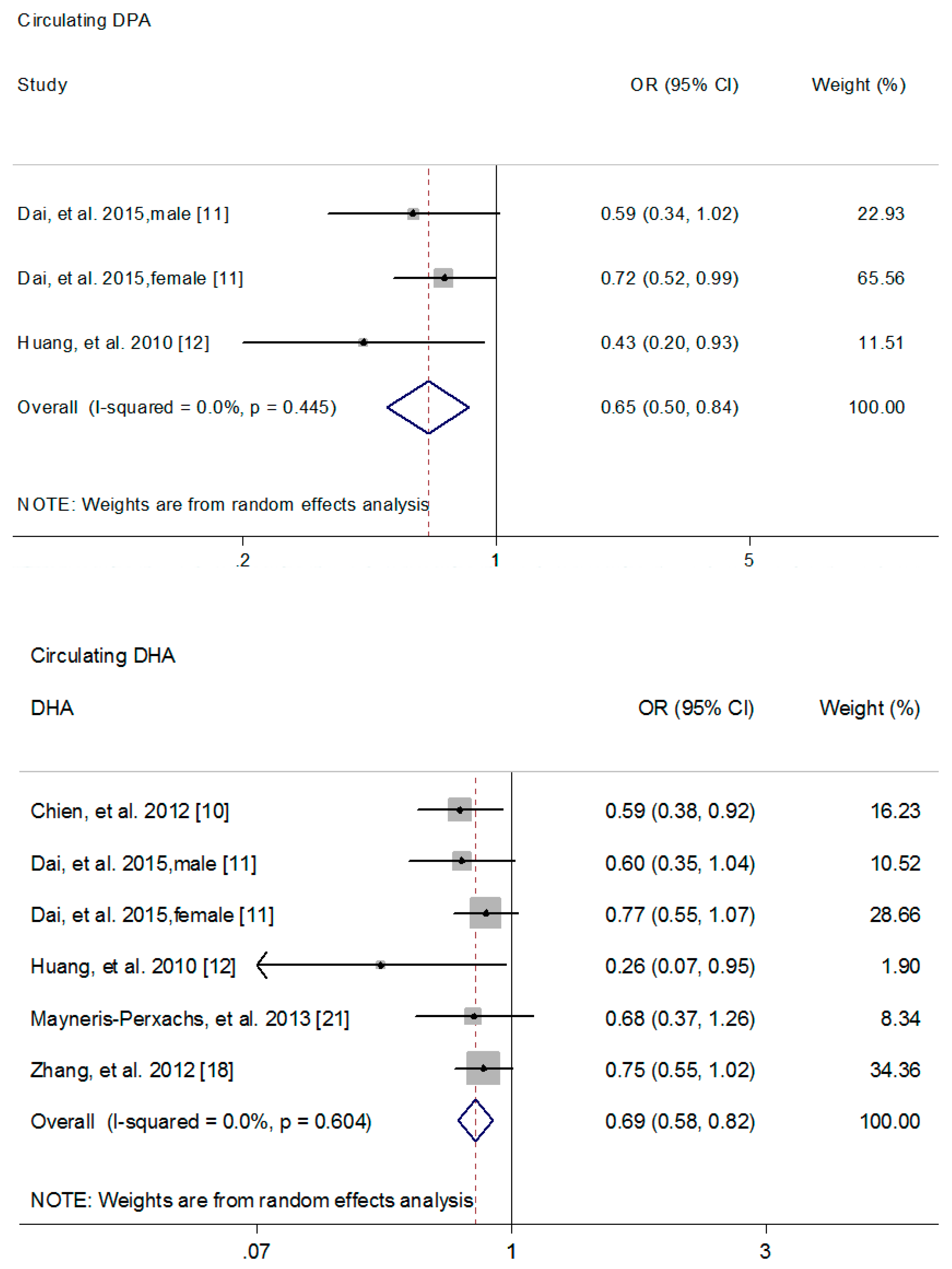Nutrients 09 00703 g003