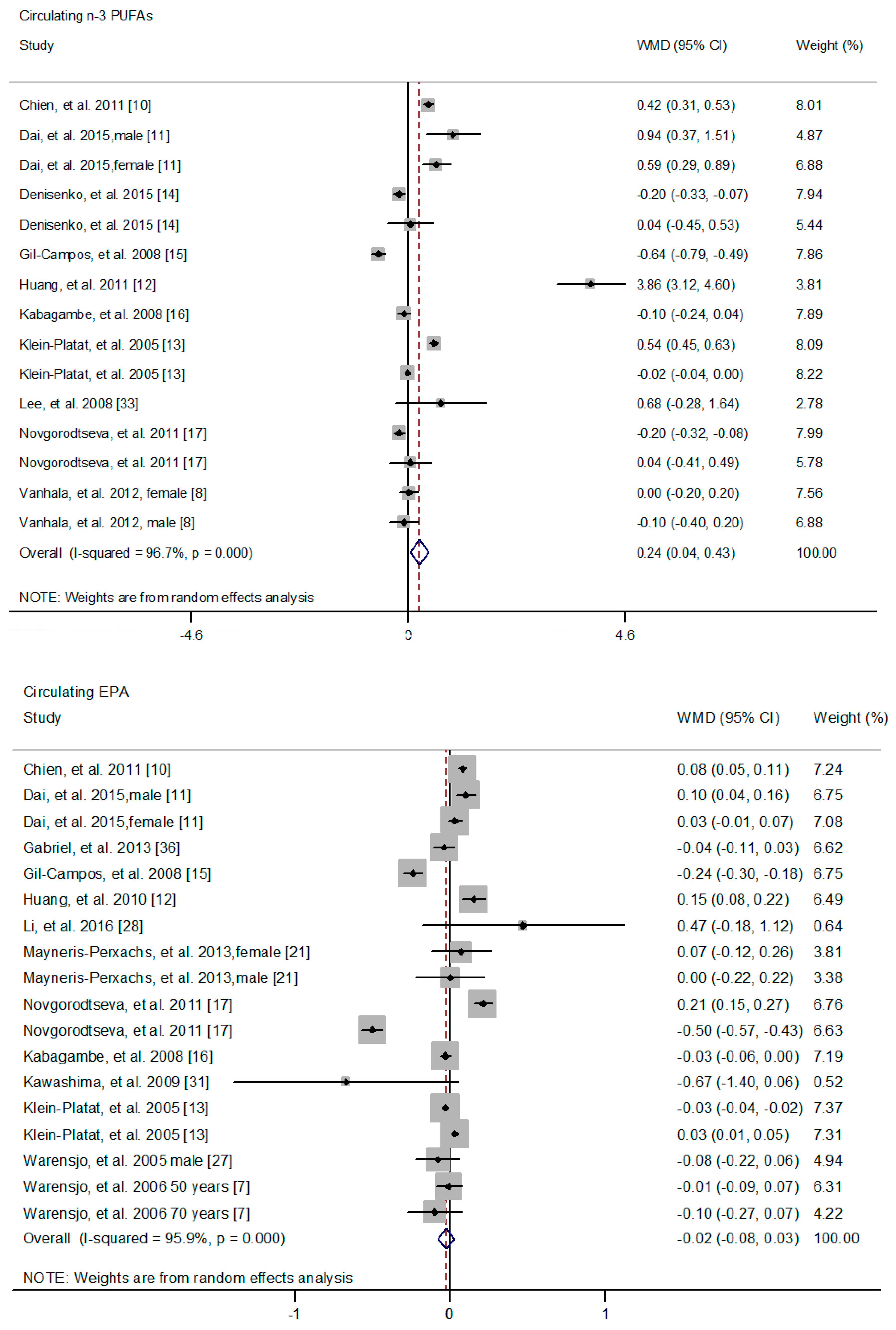 Nutrients 09 00703 g004