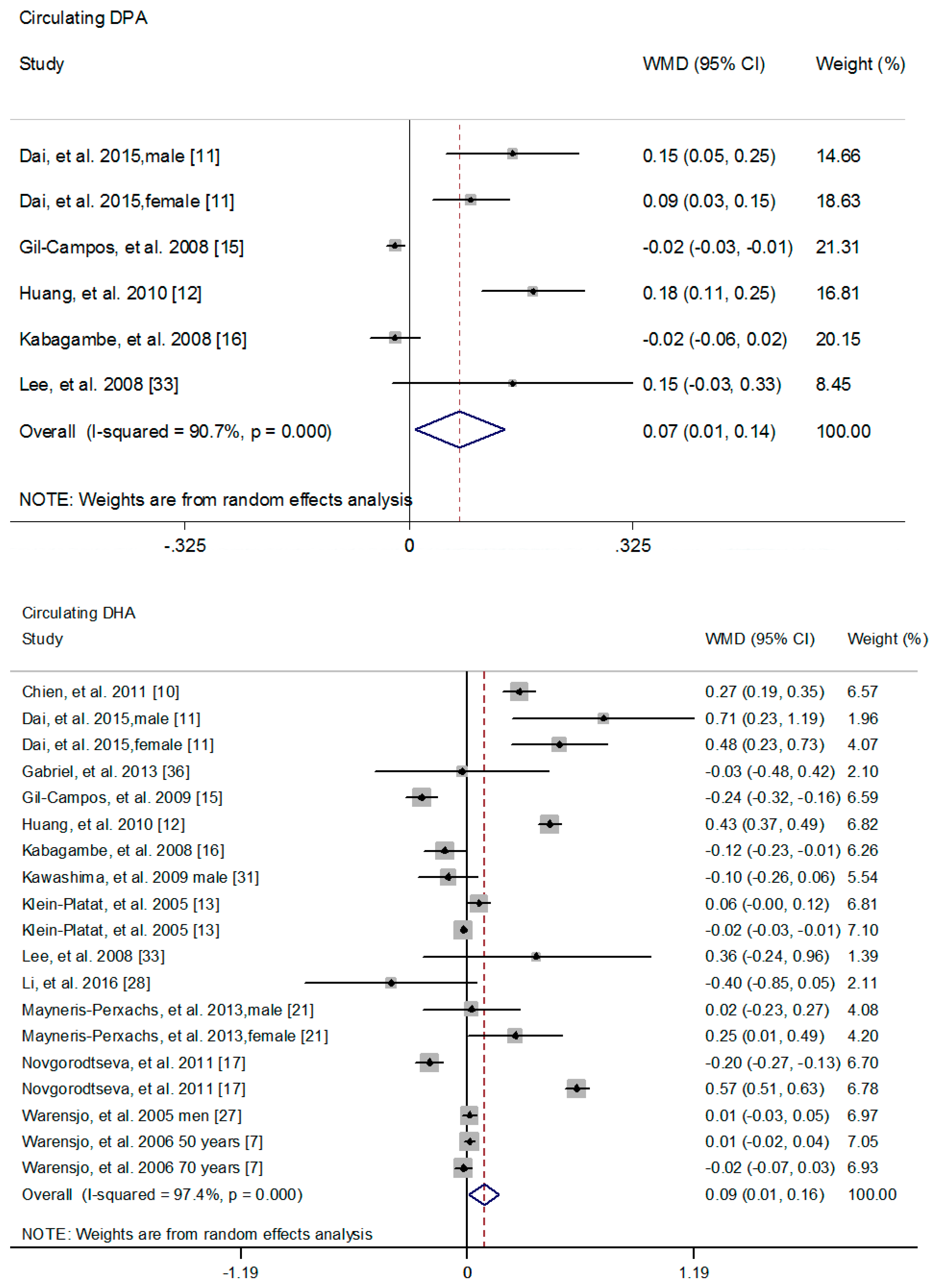 Nutrients 09 00703 g005