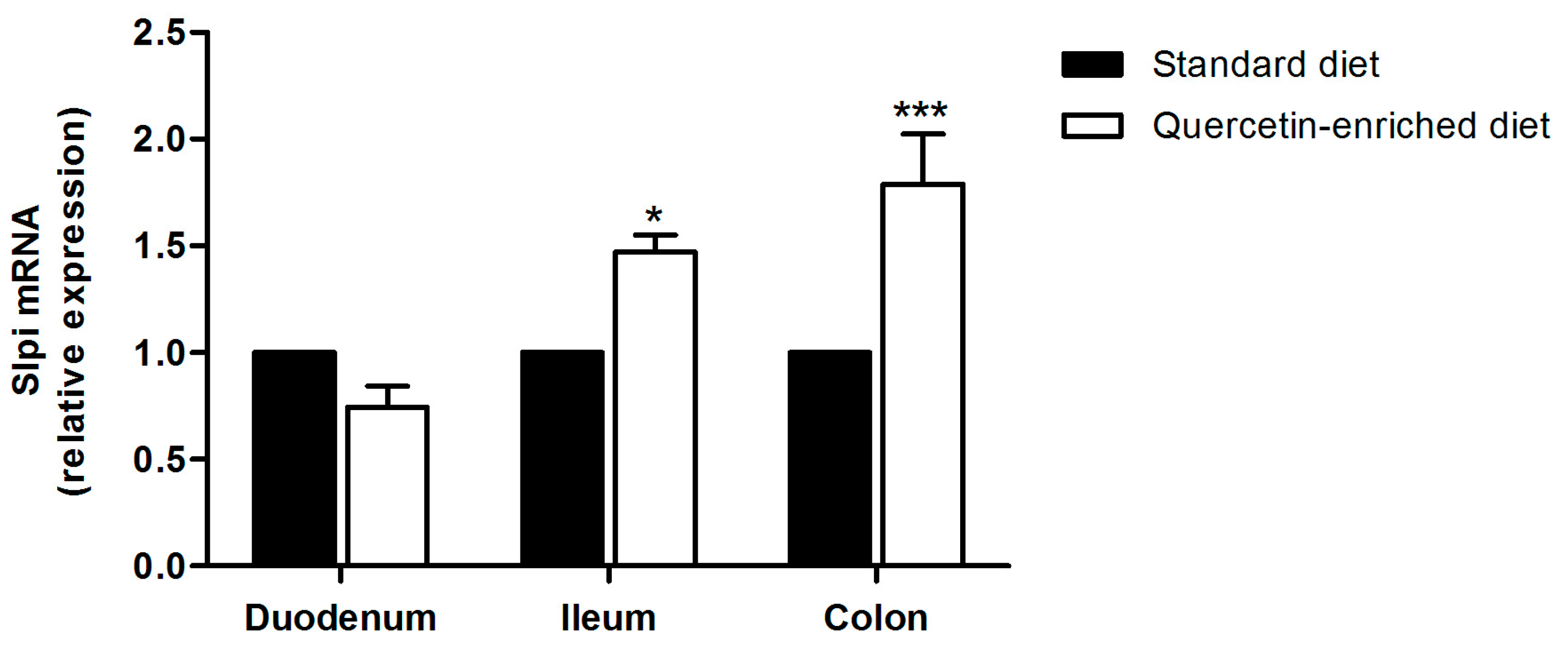 Nutrients 09 00706 g003