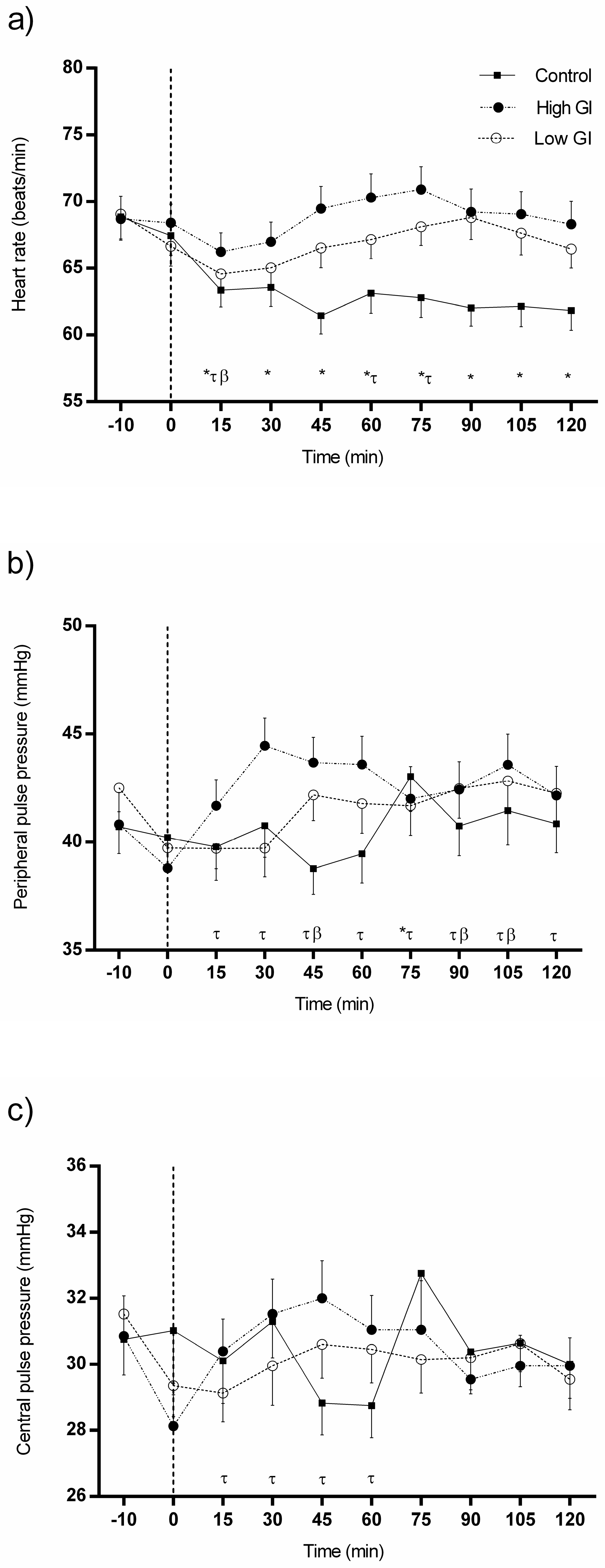 Nutrients 09 00712 g002