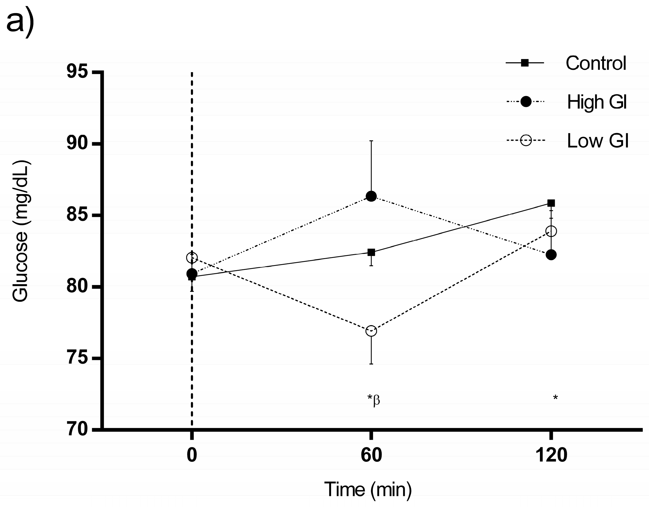 Nutrients 09 00712 g003a