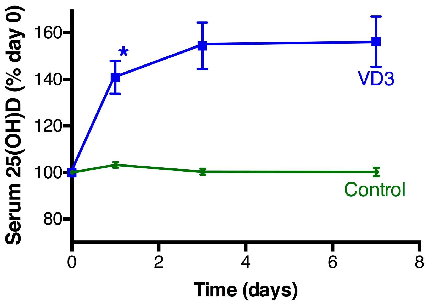 Nutrients Free Full Text Acute Supplementation With High