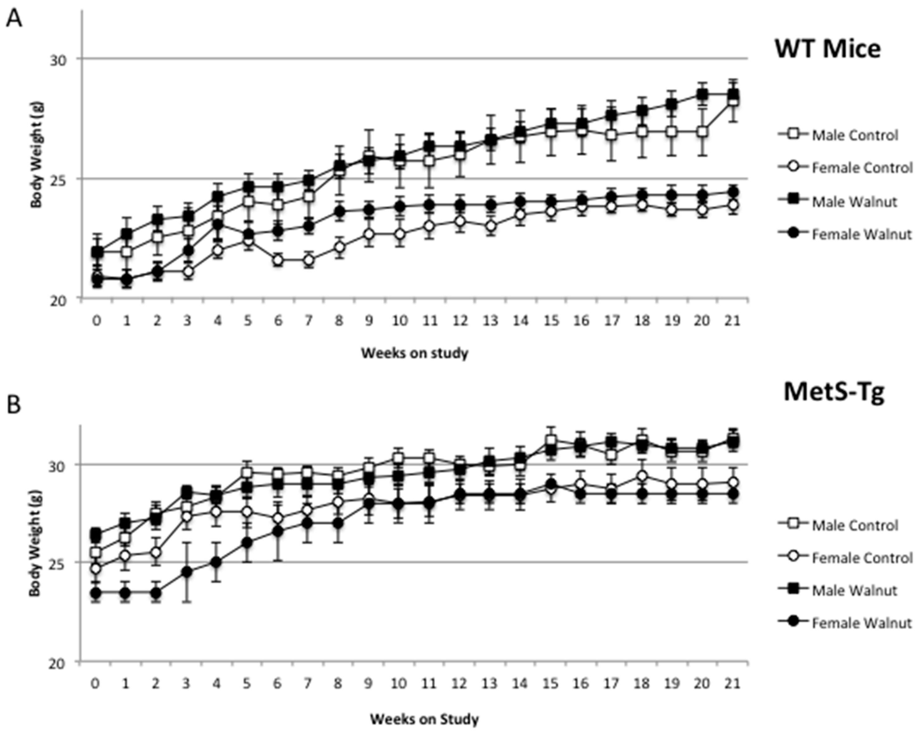 Nutrients 09 00722 g001 550