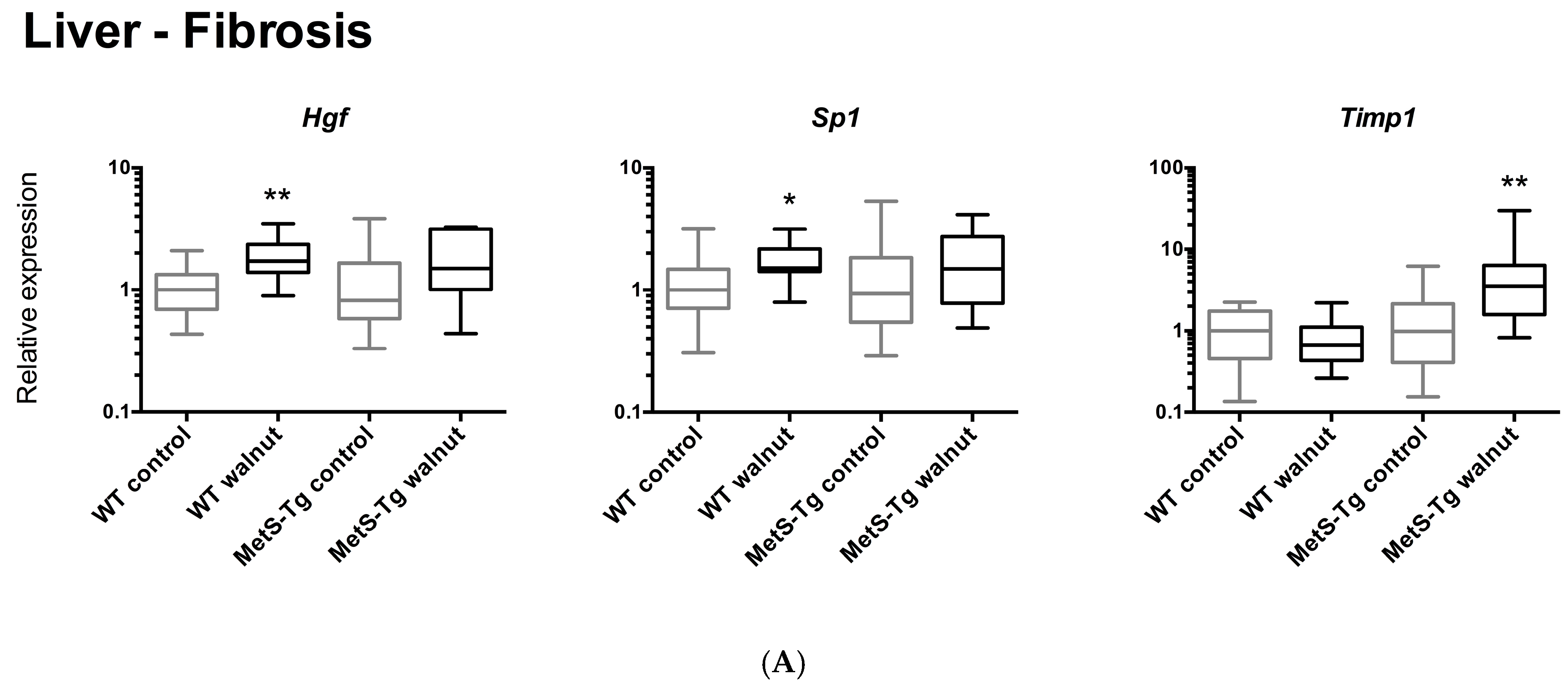 Nutrients 09 00722 g002a 550