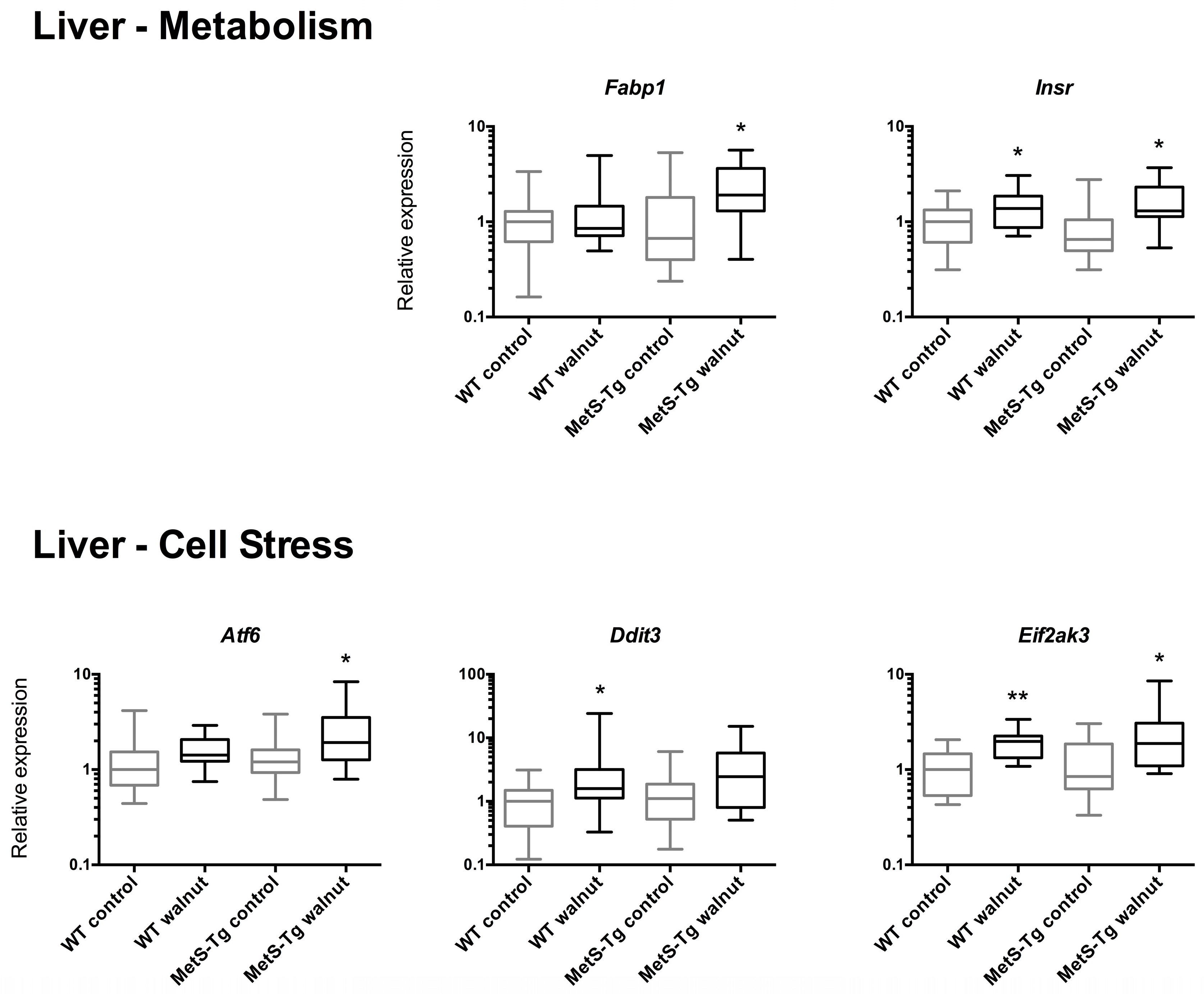 Nutrients 09 00722 g003a 550