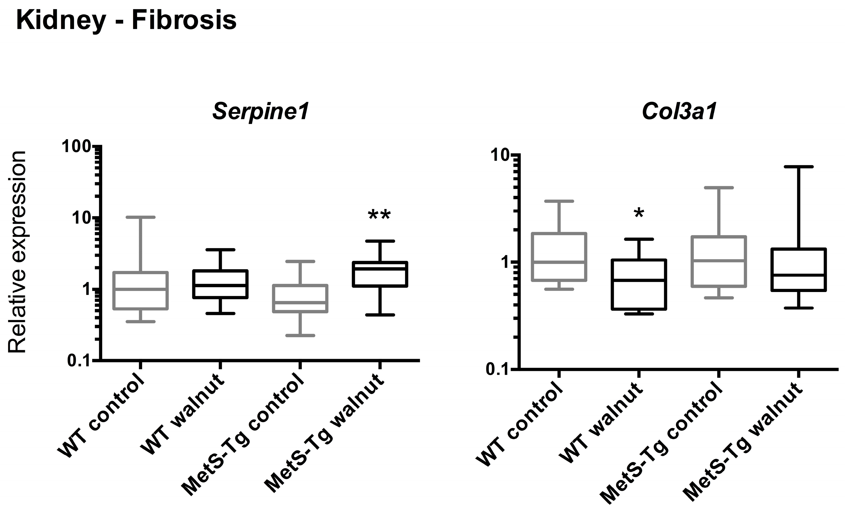 Nutrients 09 00722 g004 550