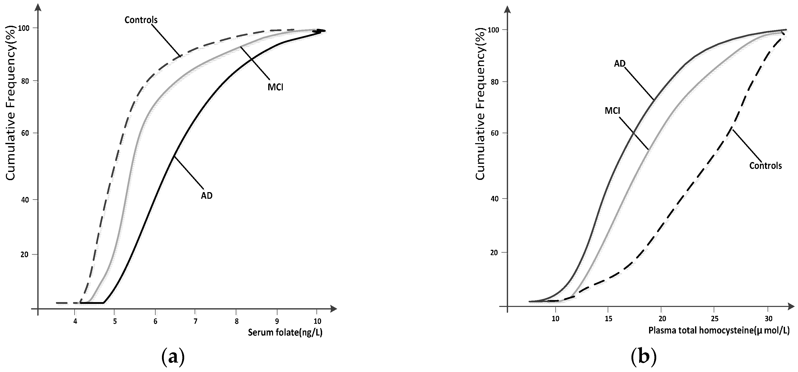 Nutrients 09 00725 g002