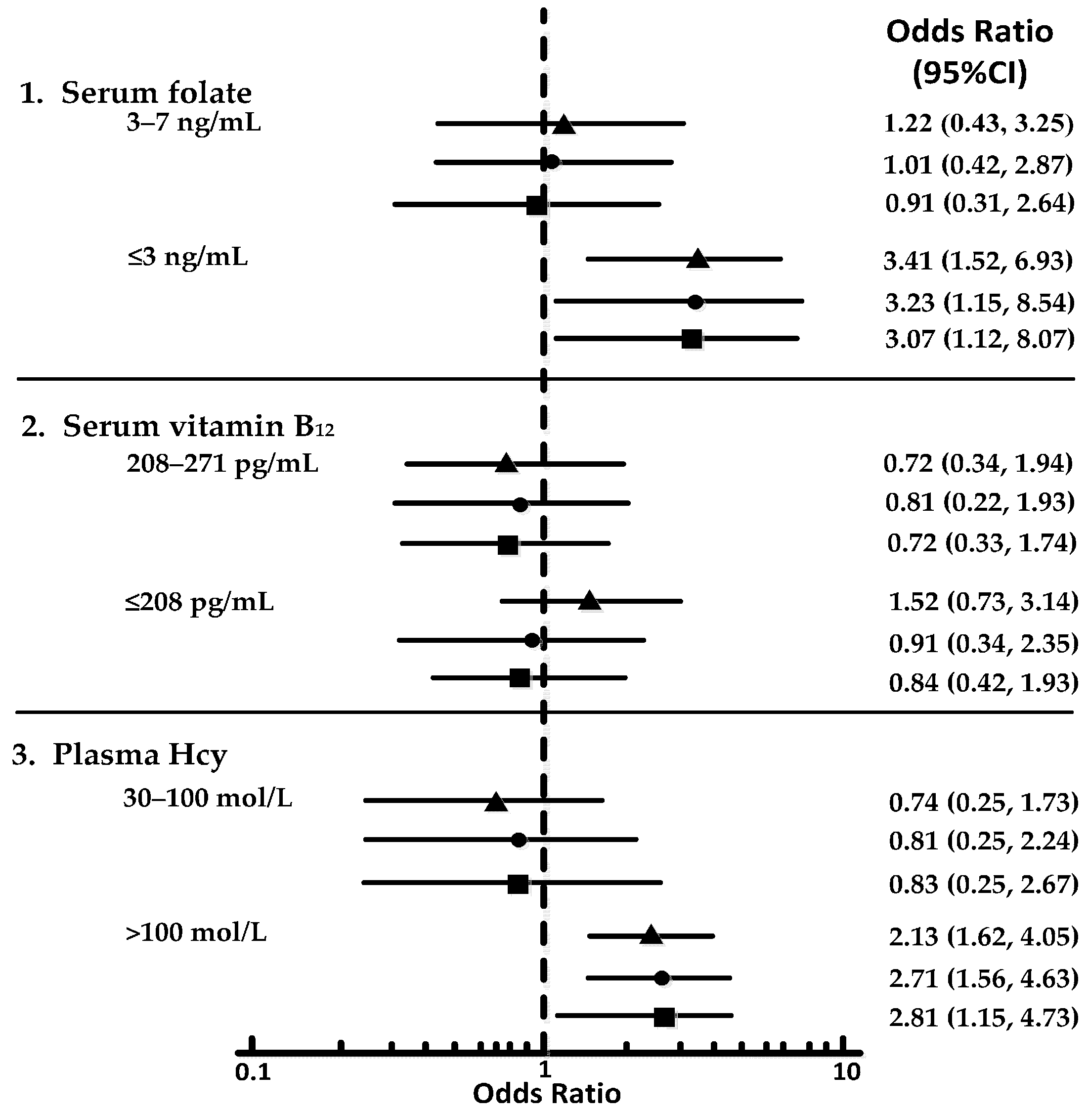 Nutrients 09 00725 g003