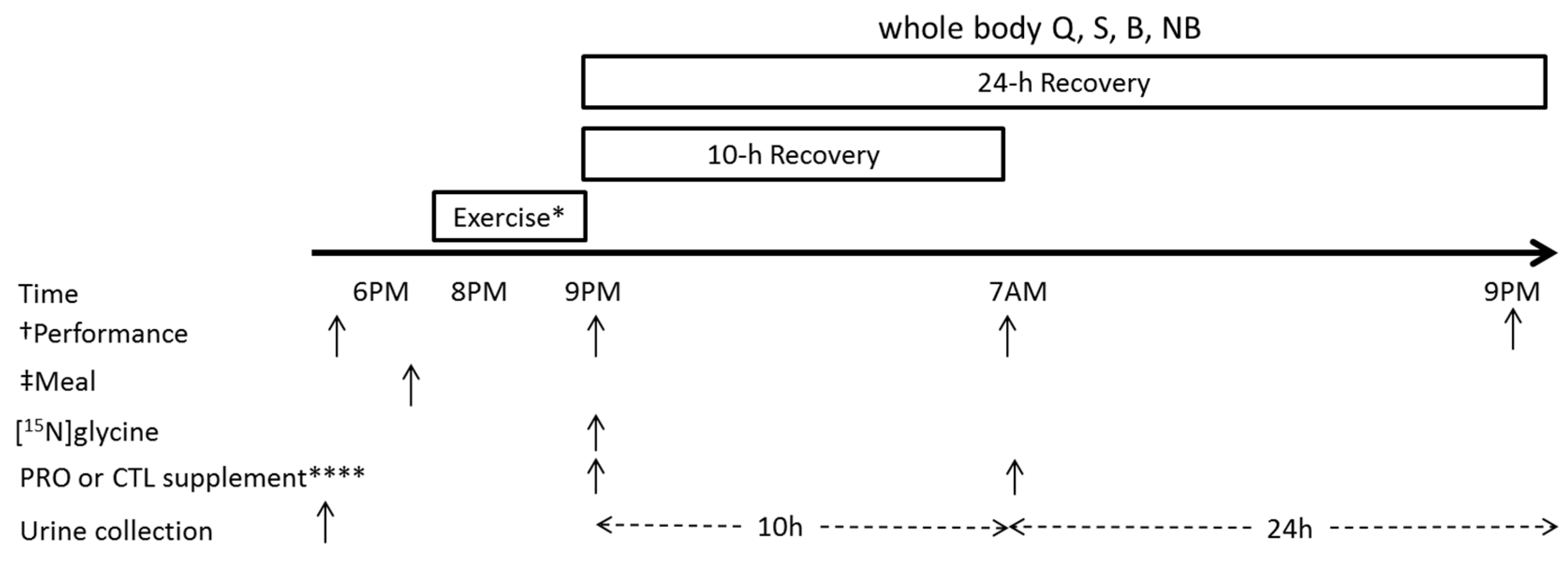 Nutrients 09 00735 g001