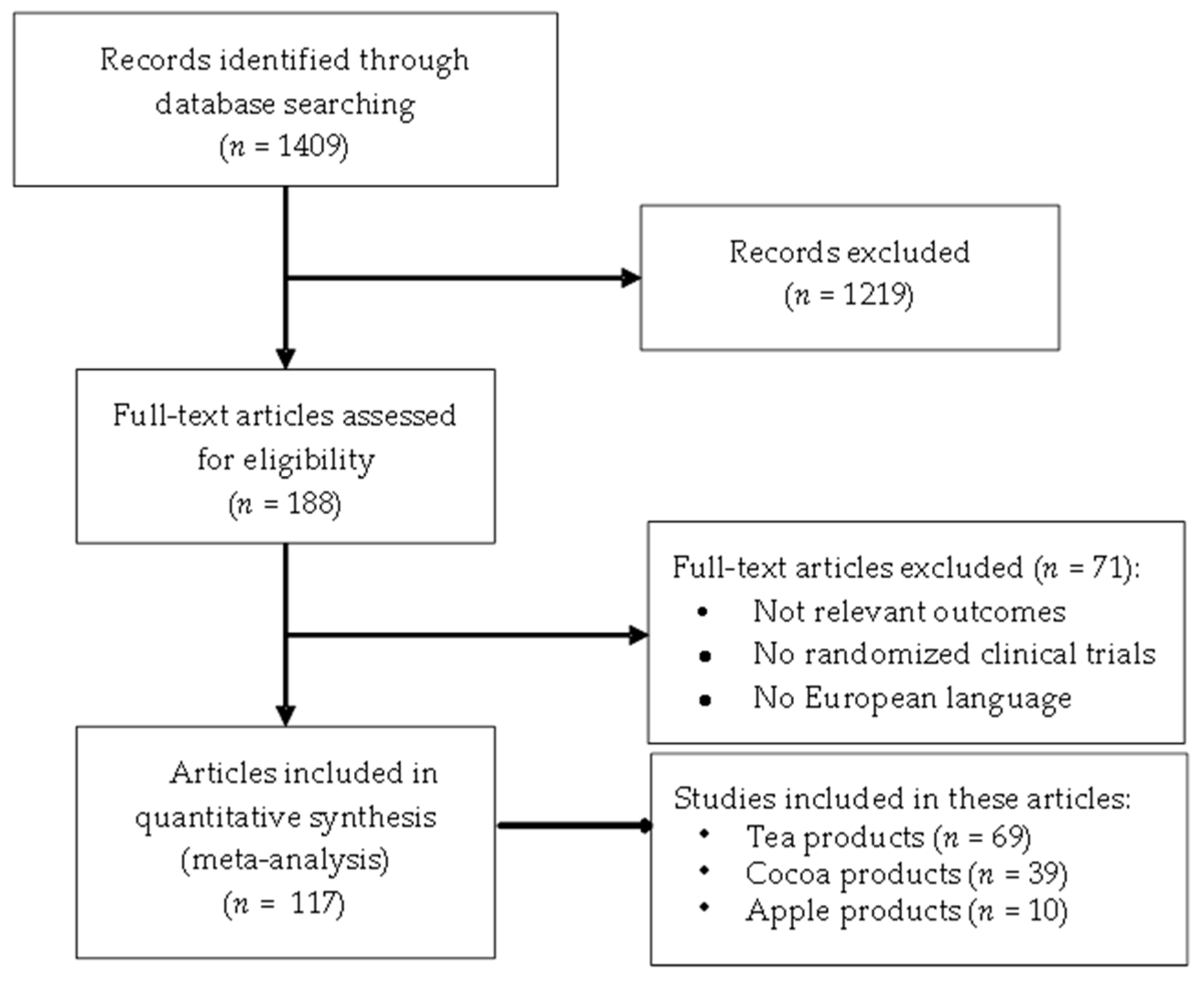 Nutrients 09 00746 g001 550
