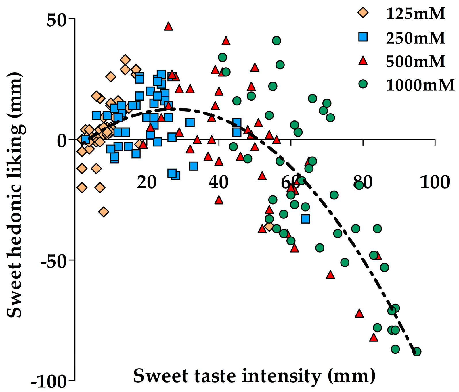 Nutrients 09 00750 g002 550