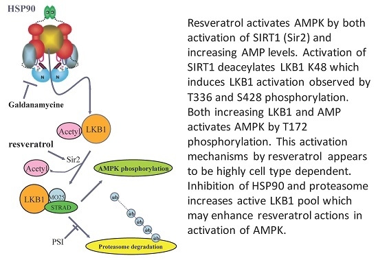 Nutrients July 2017 Browse Articles