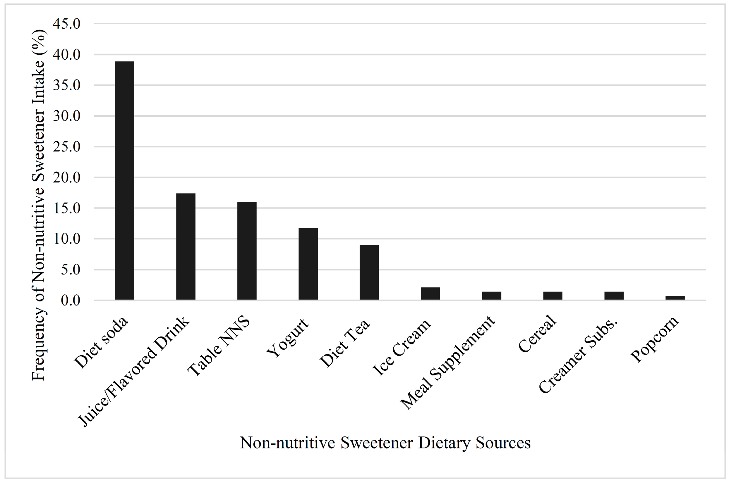 Nutrients 09 00757 g001