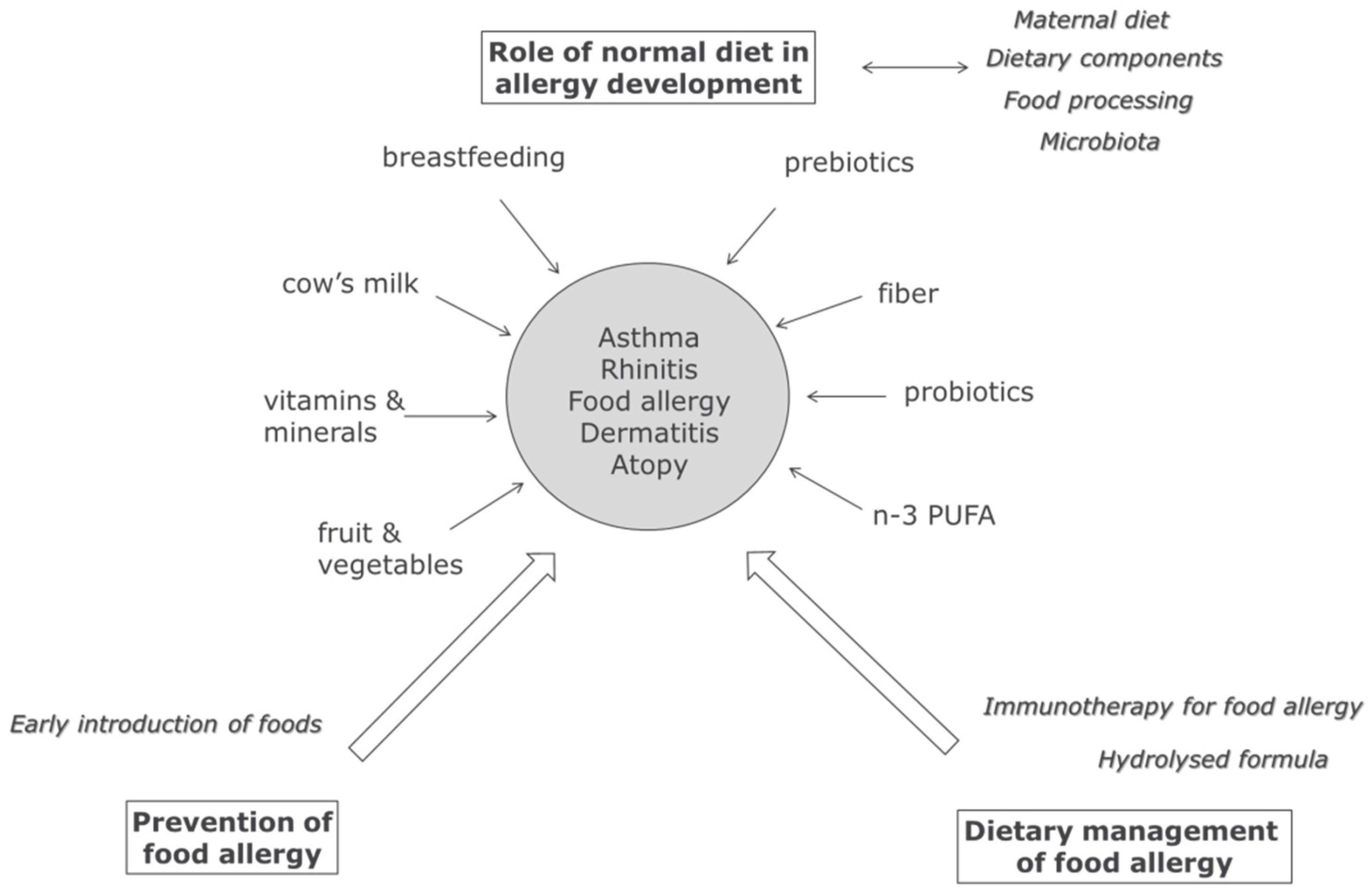 Nutrients 09 00762 g001