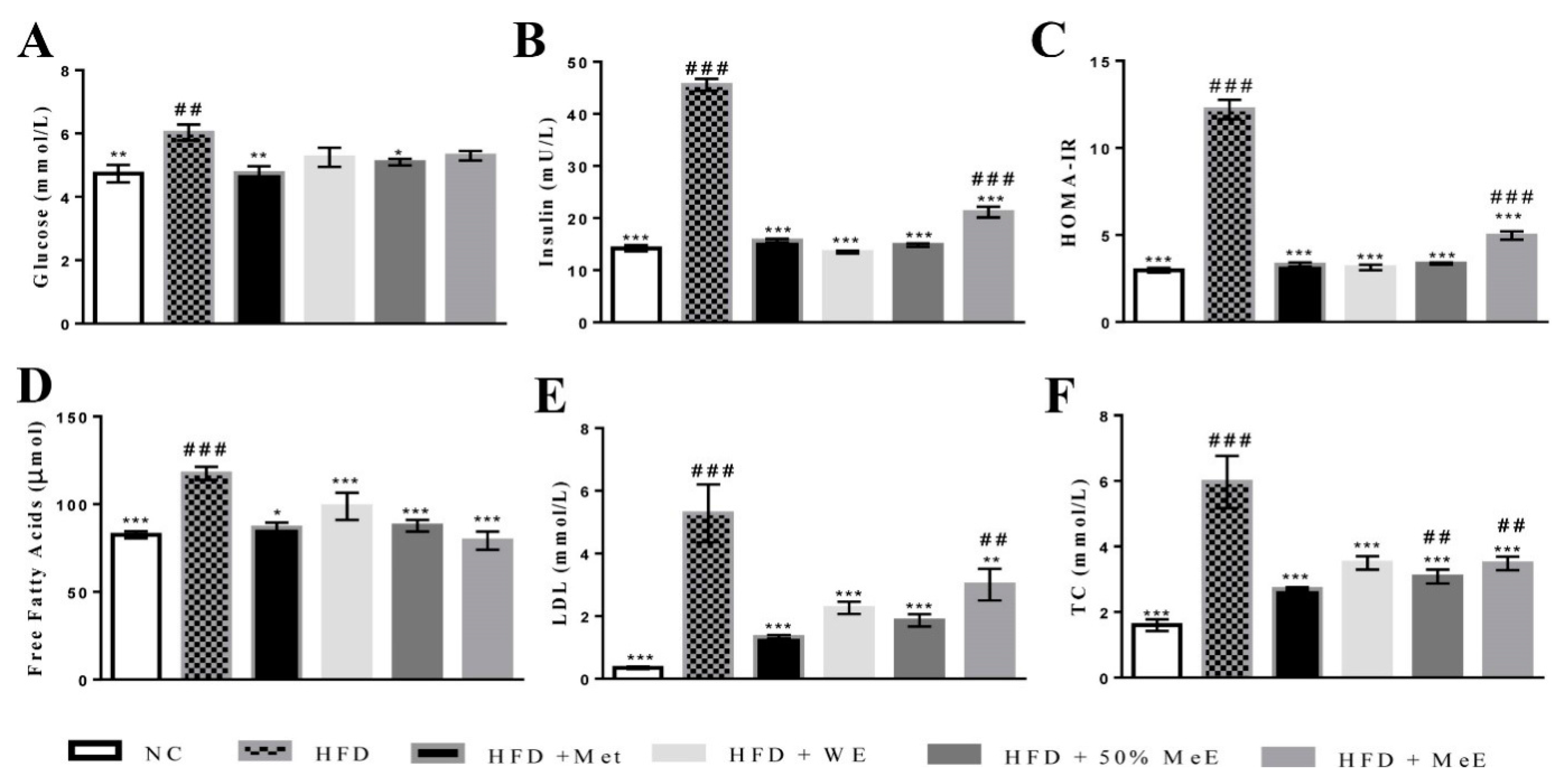 Nutrients 09 00766 g002