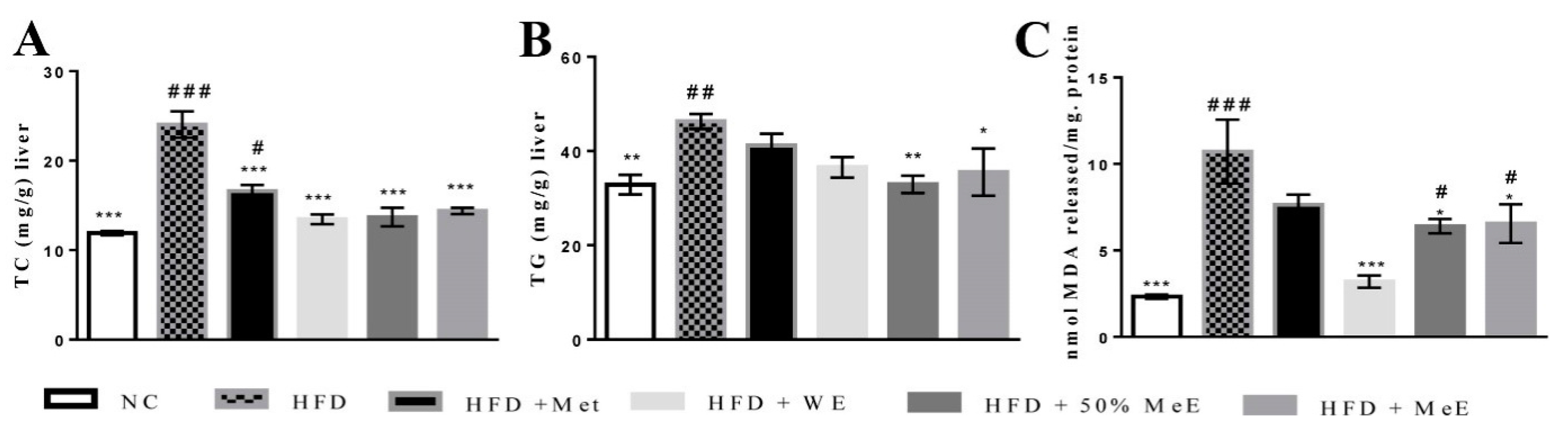 Nutrients 09 00766 g003