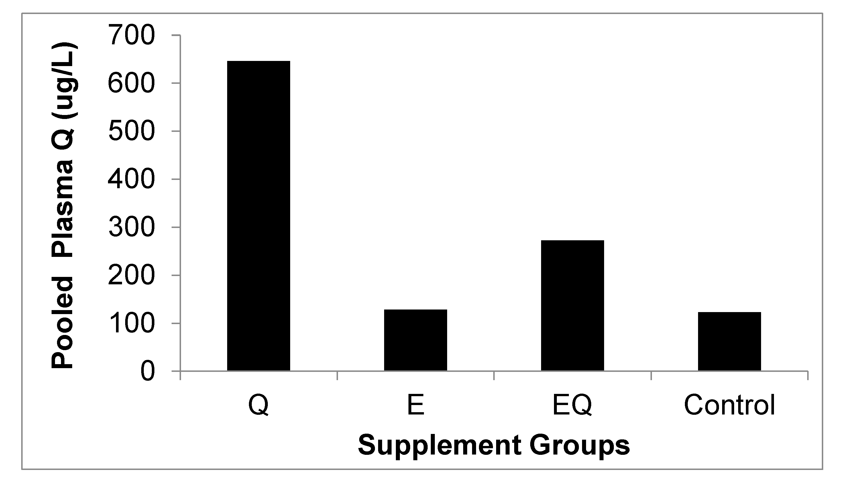 Nutrients 09 00773 g002 Nutrients 09 00773 g002