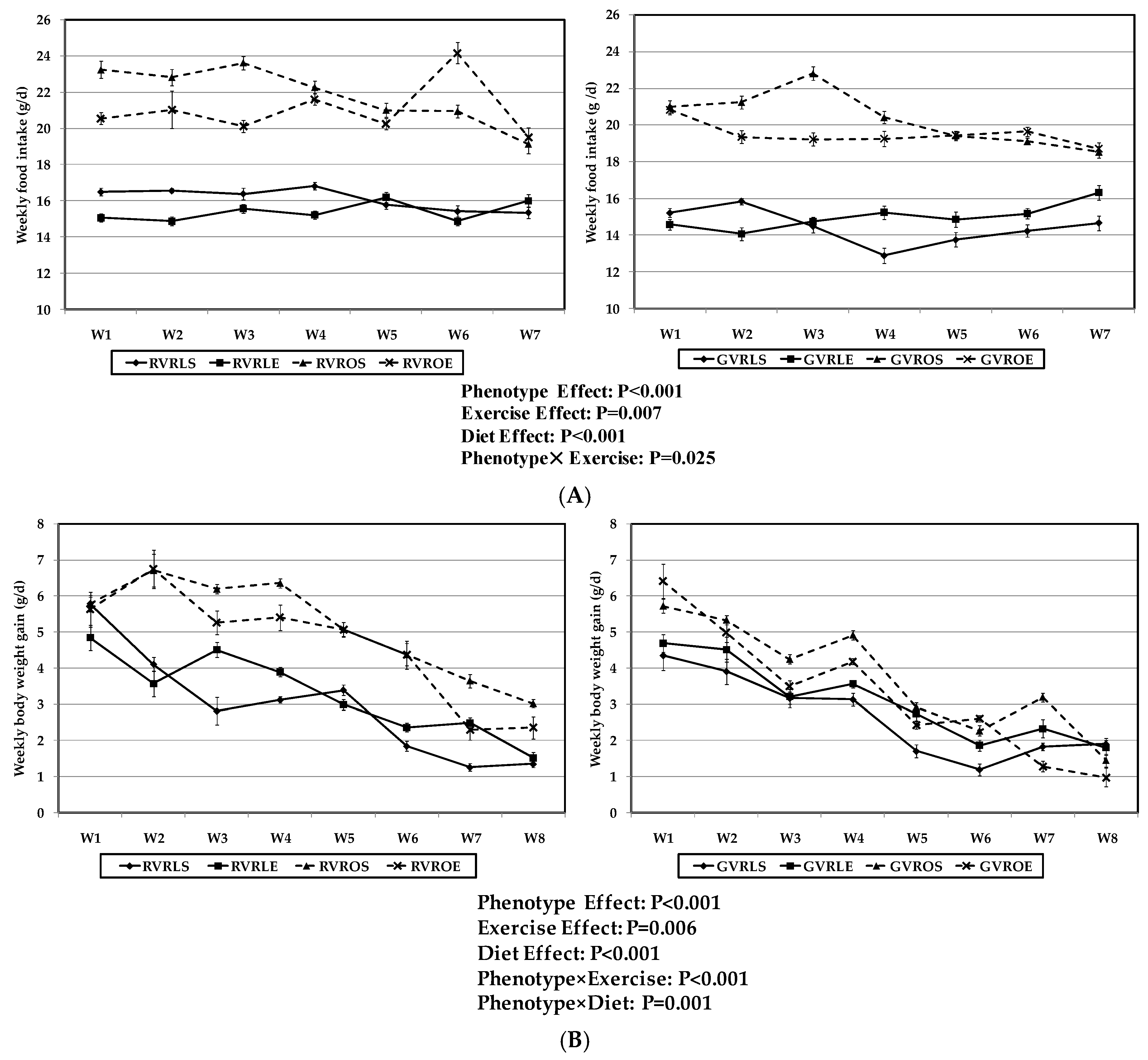 Nutrients 09 00774 g003