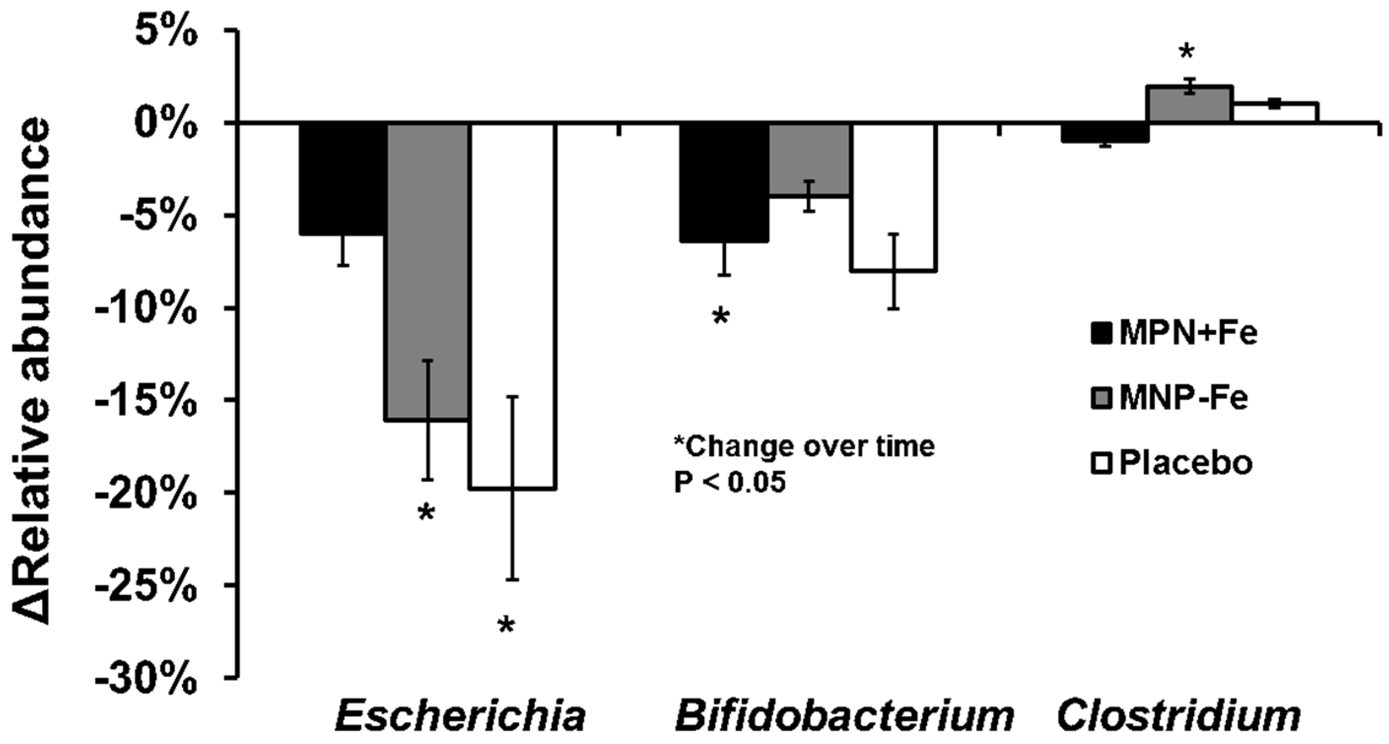 Nutrients 09 00776 g002
