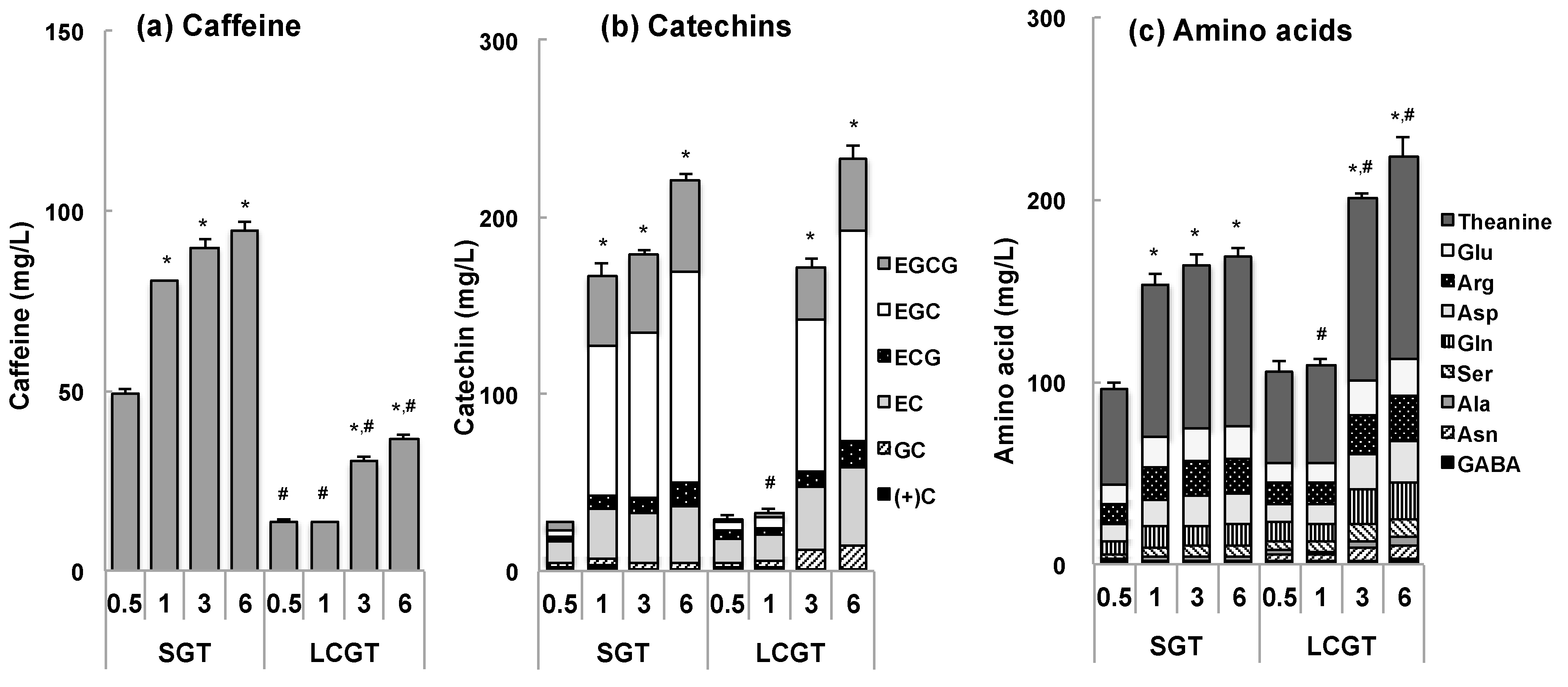 Nutrients 09 00777 g001