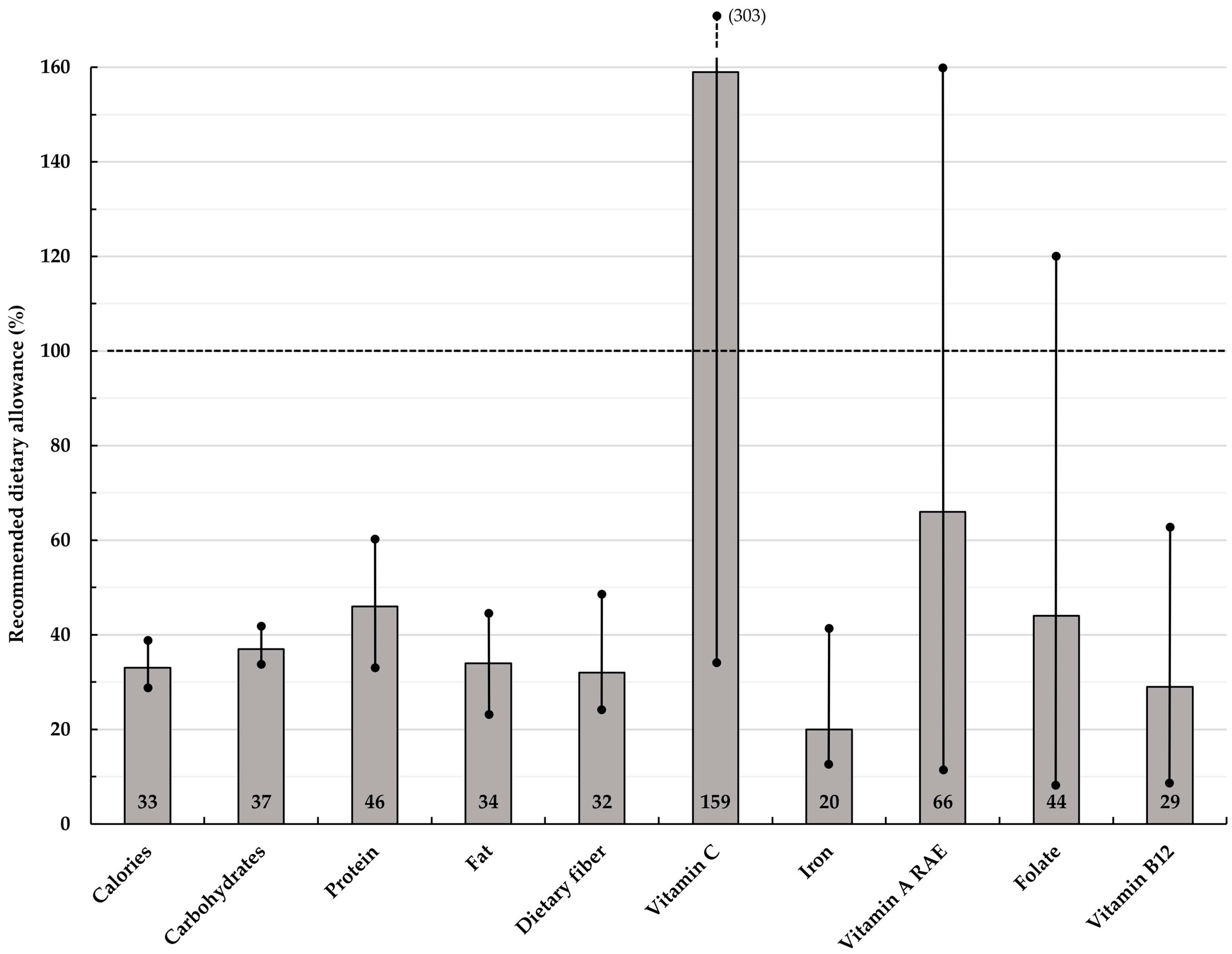 Nutrients 09 00782 g003 550