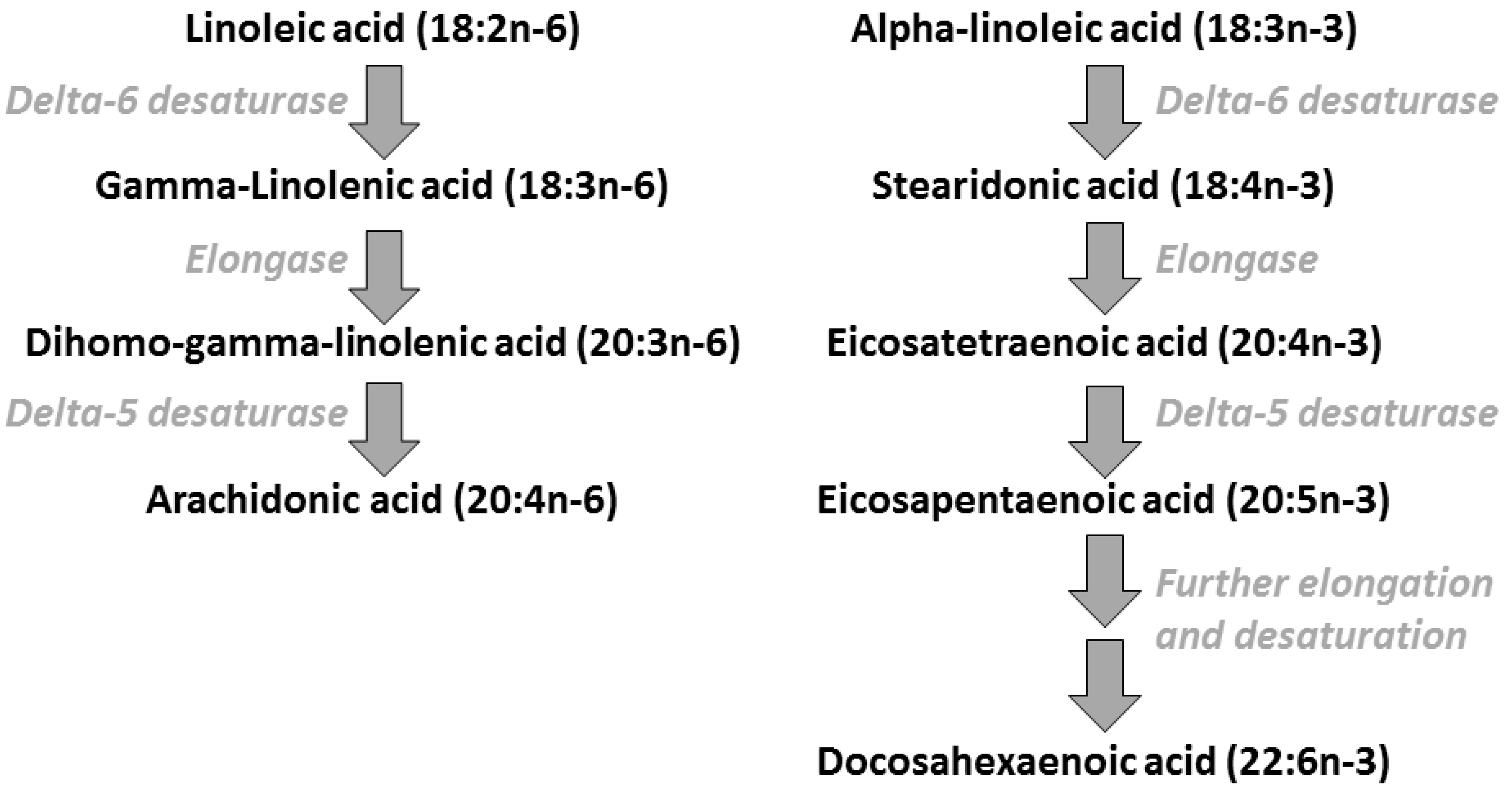 Nutrients 09 00784 g001