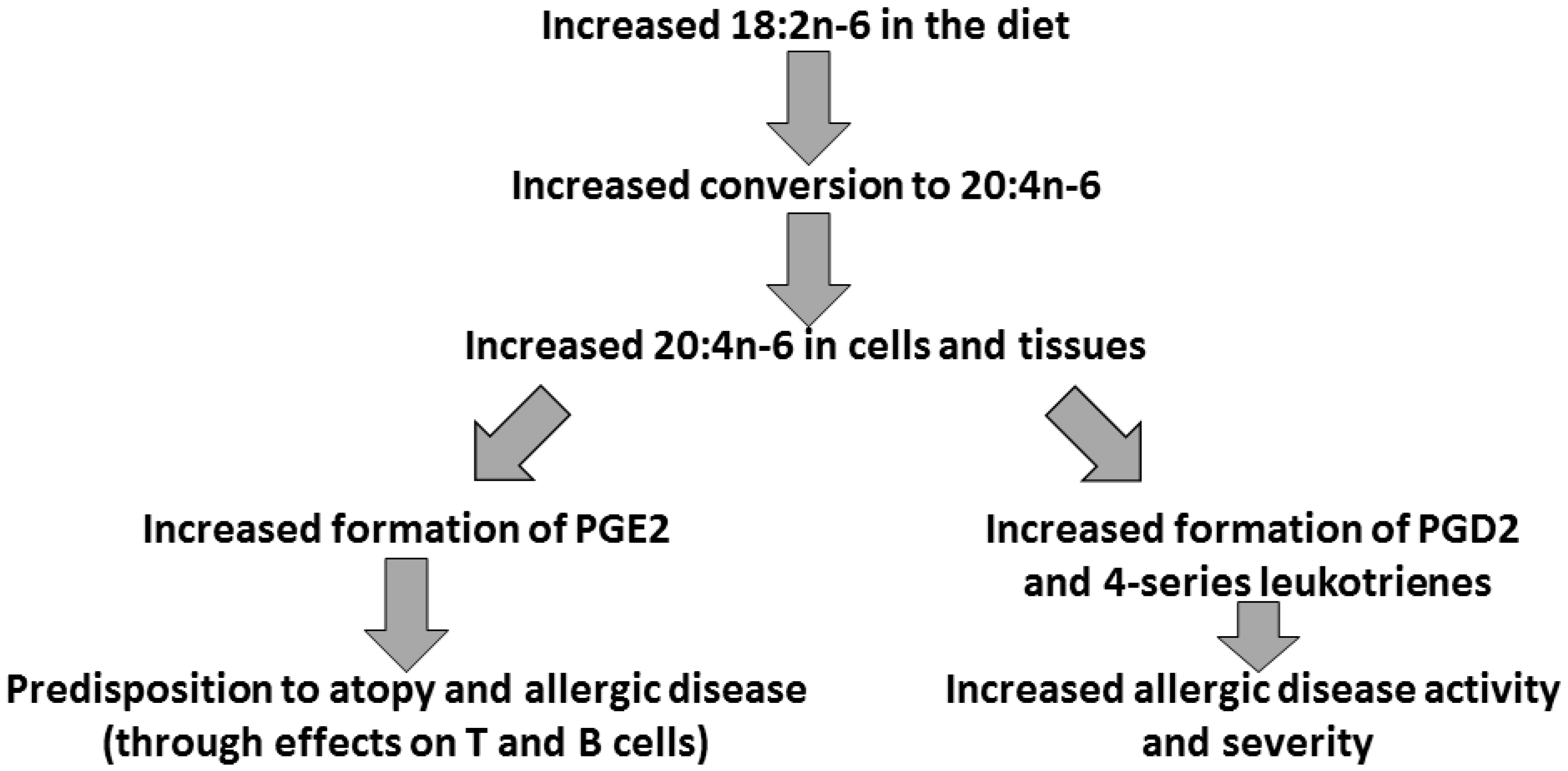 Nutrients 09 00784 g003