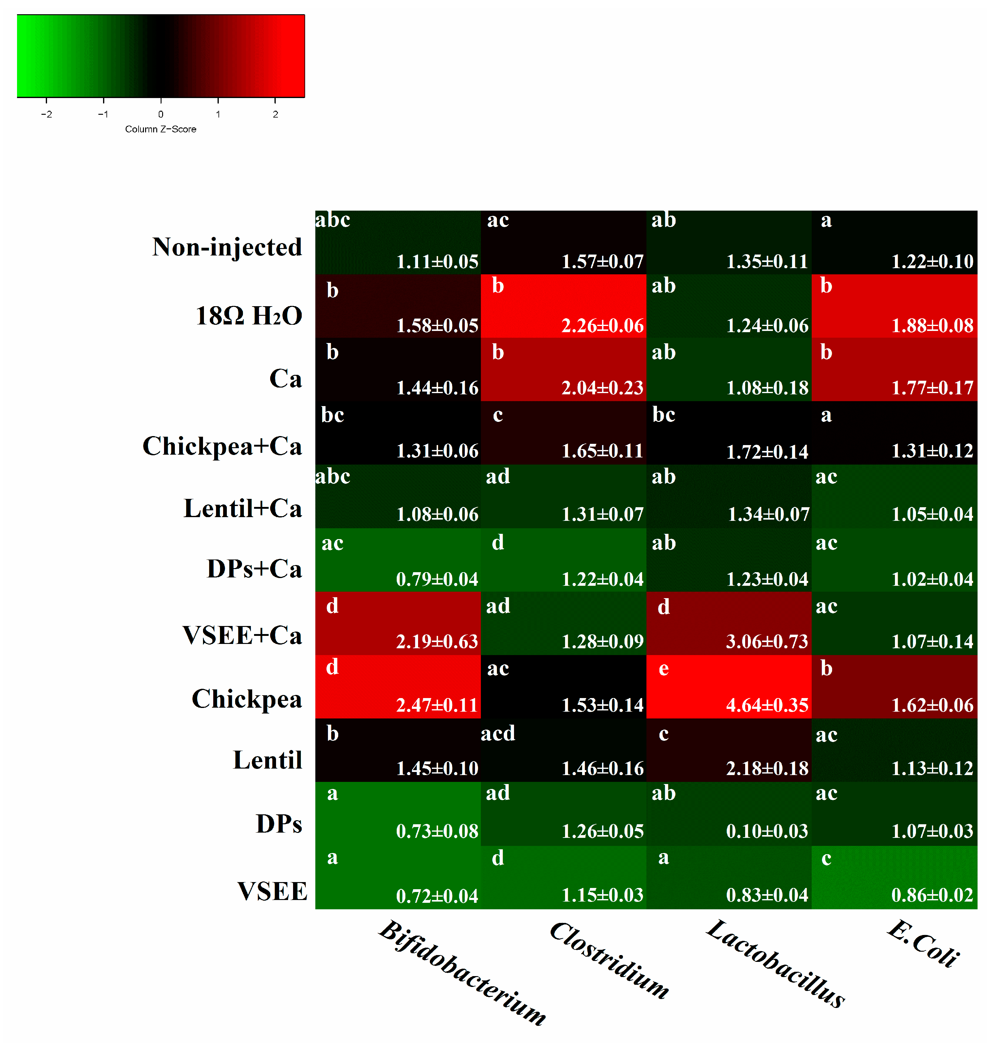 Nutrients 09 00785 g003