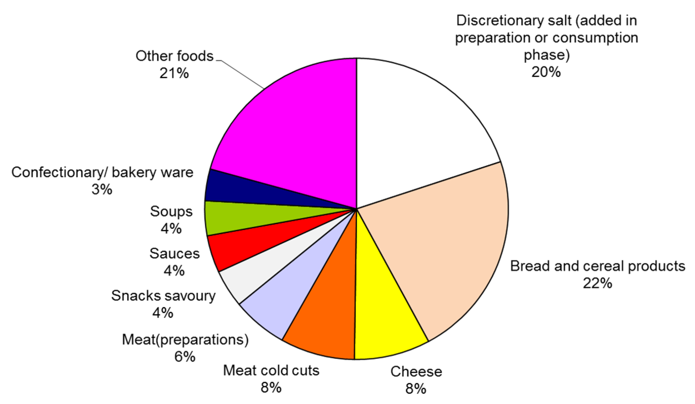 Nutrients 09 00791 g002