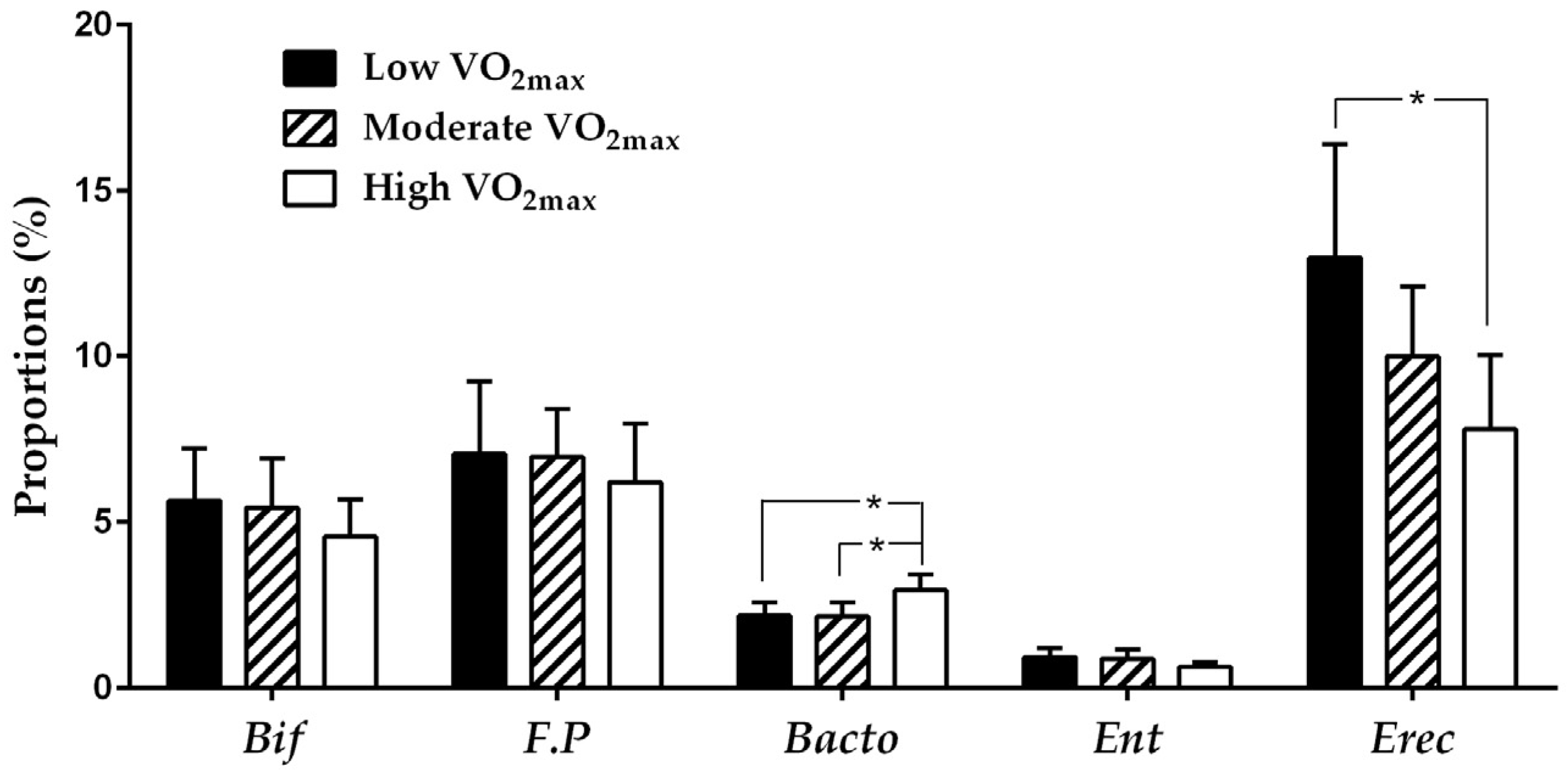 Nutrients 09 00792 g001