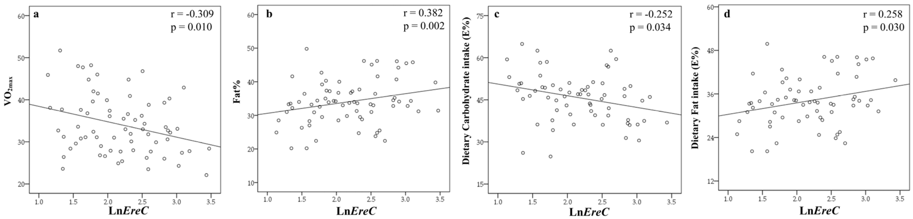 Nutrients 09 00792 g002