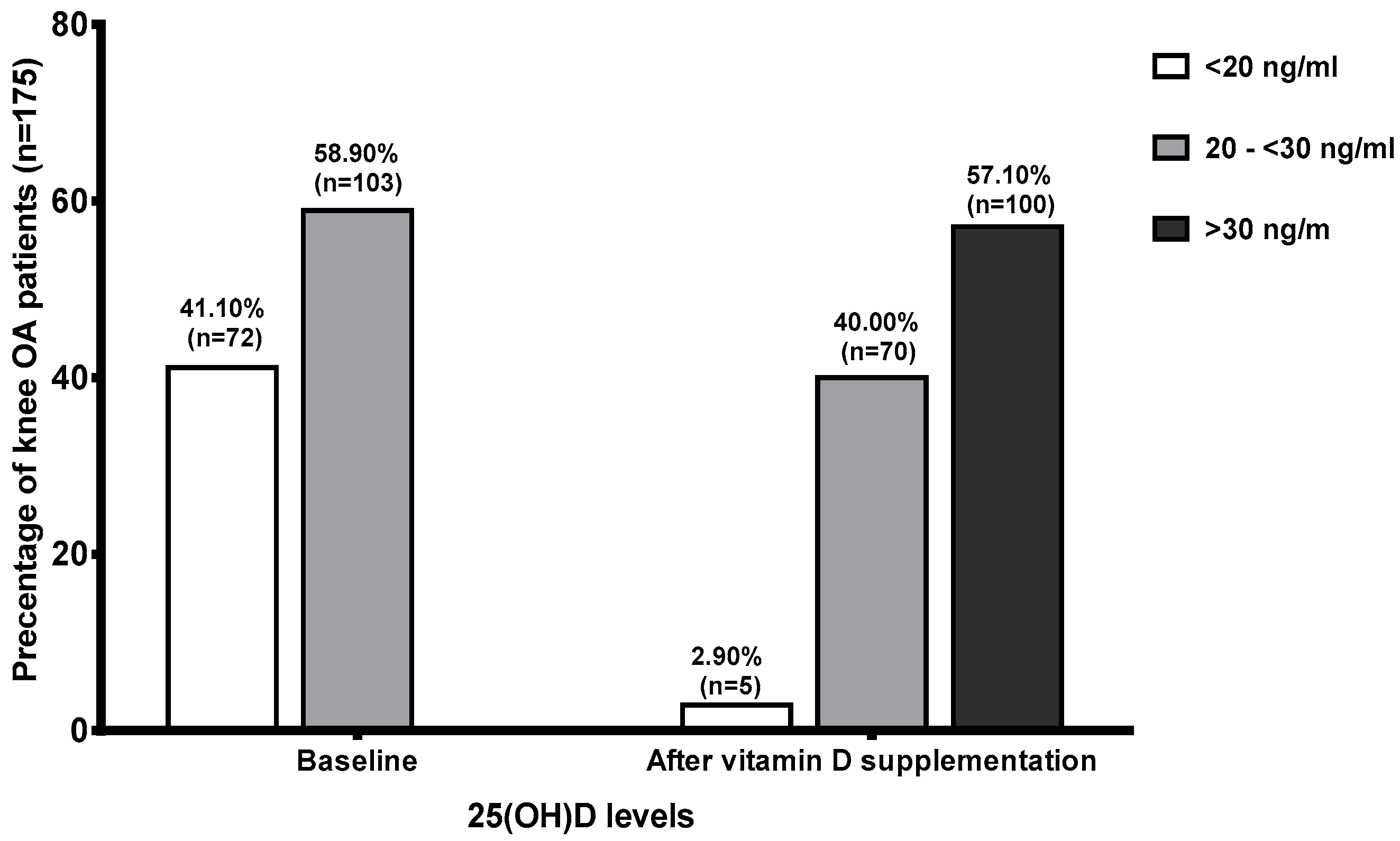 Nutrients 09 00799 g002