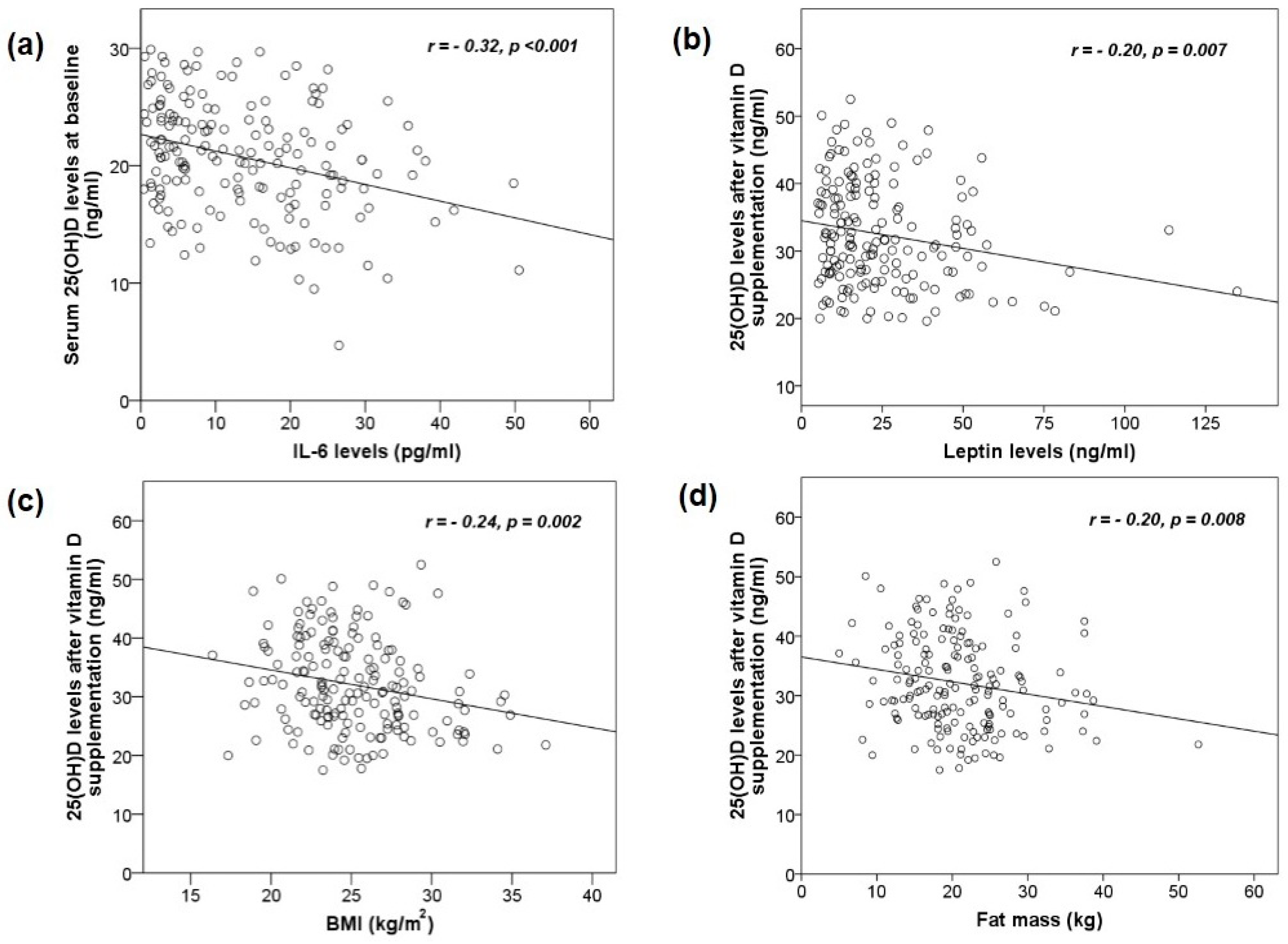 Nutrients 09 00799 g003