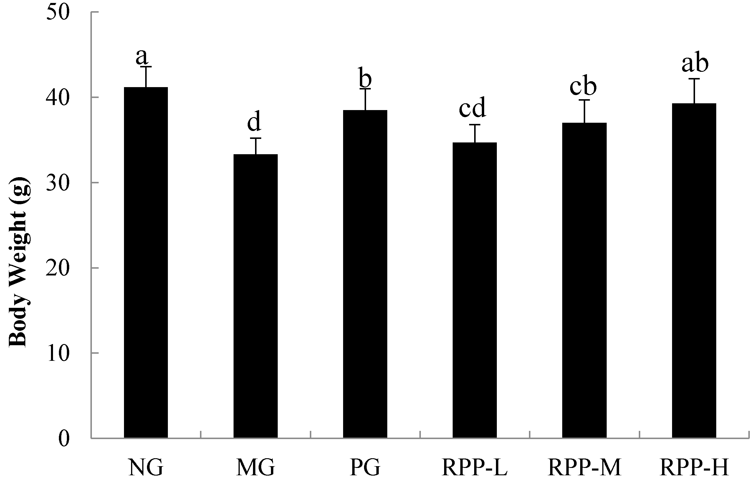 Nutrients 09 00801 g001