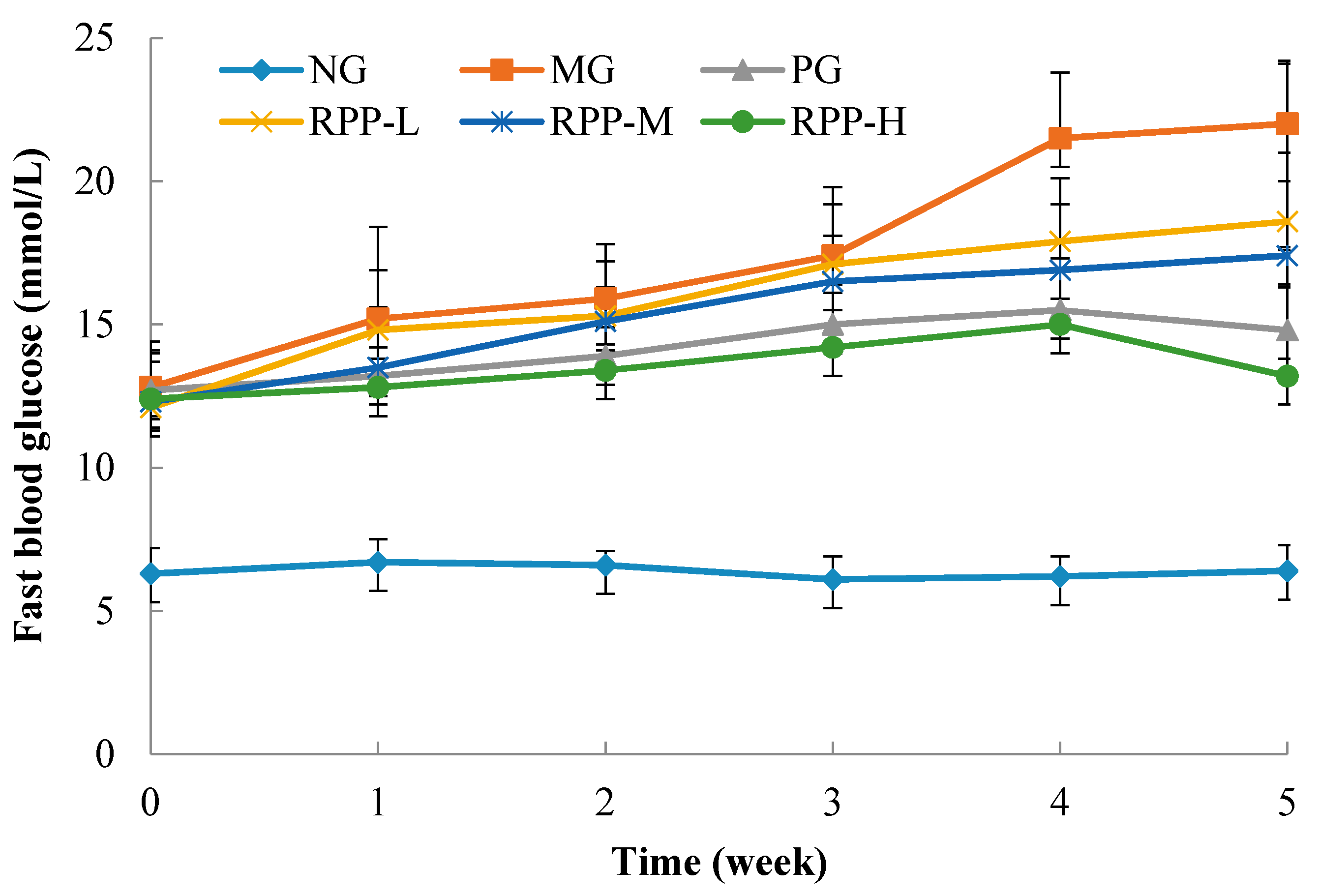 Nutrients 09 00801 g002
