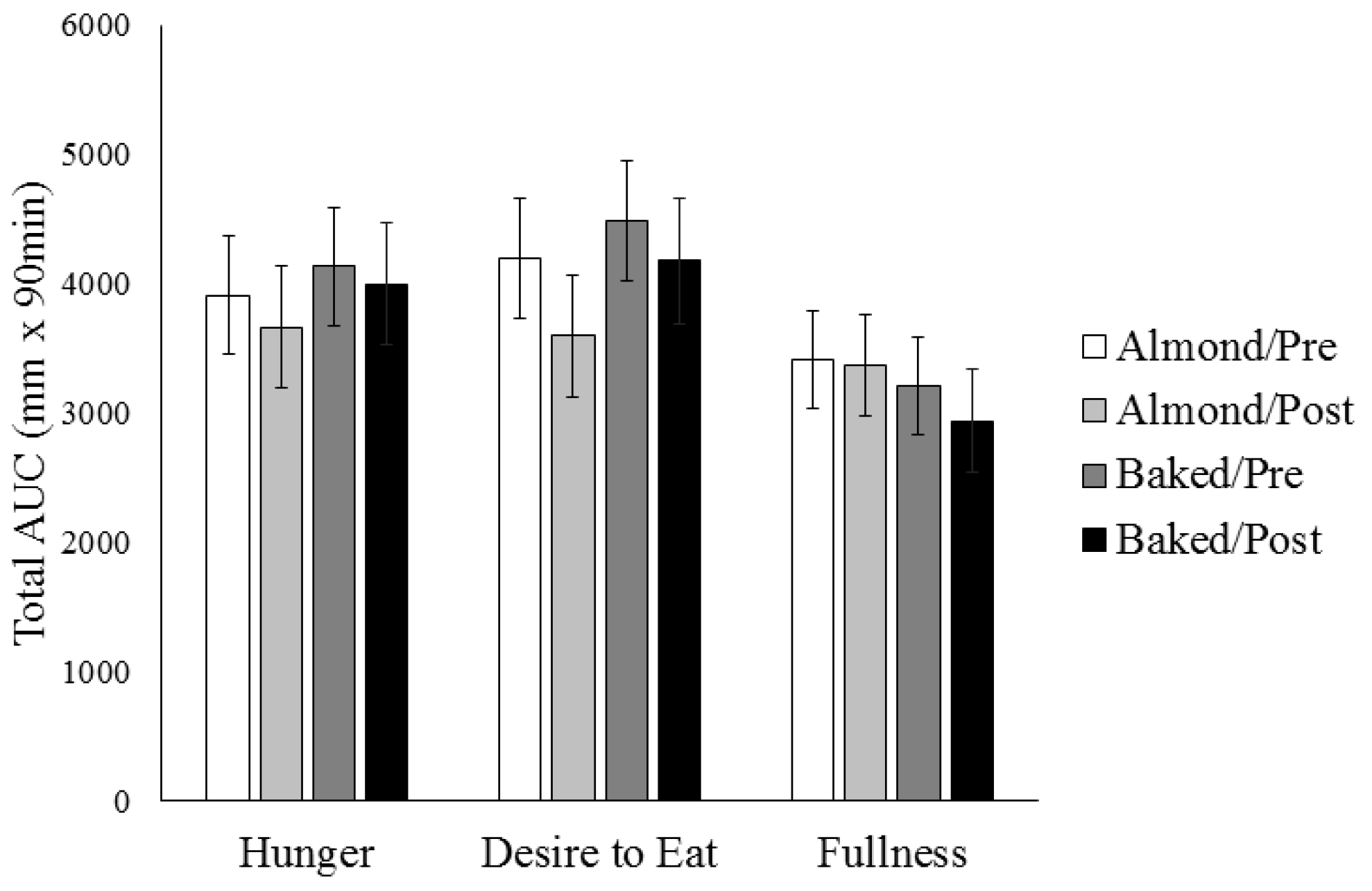 Nutrients 09 00807 g002