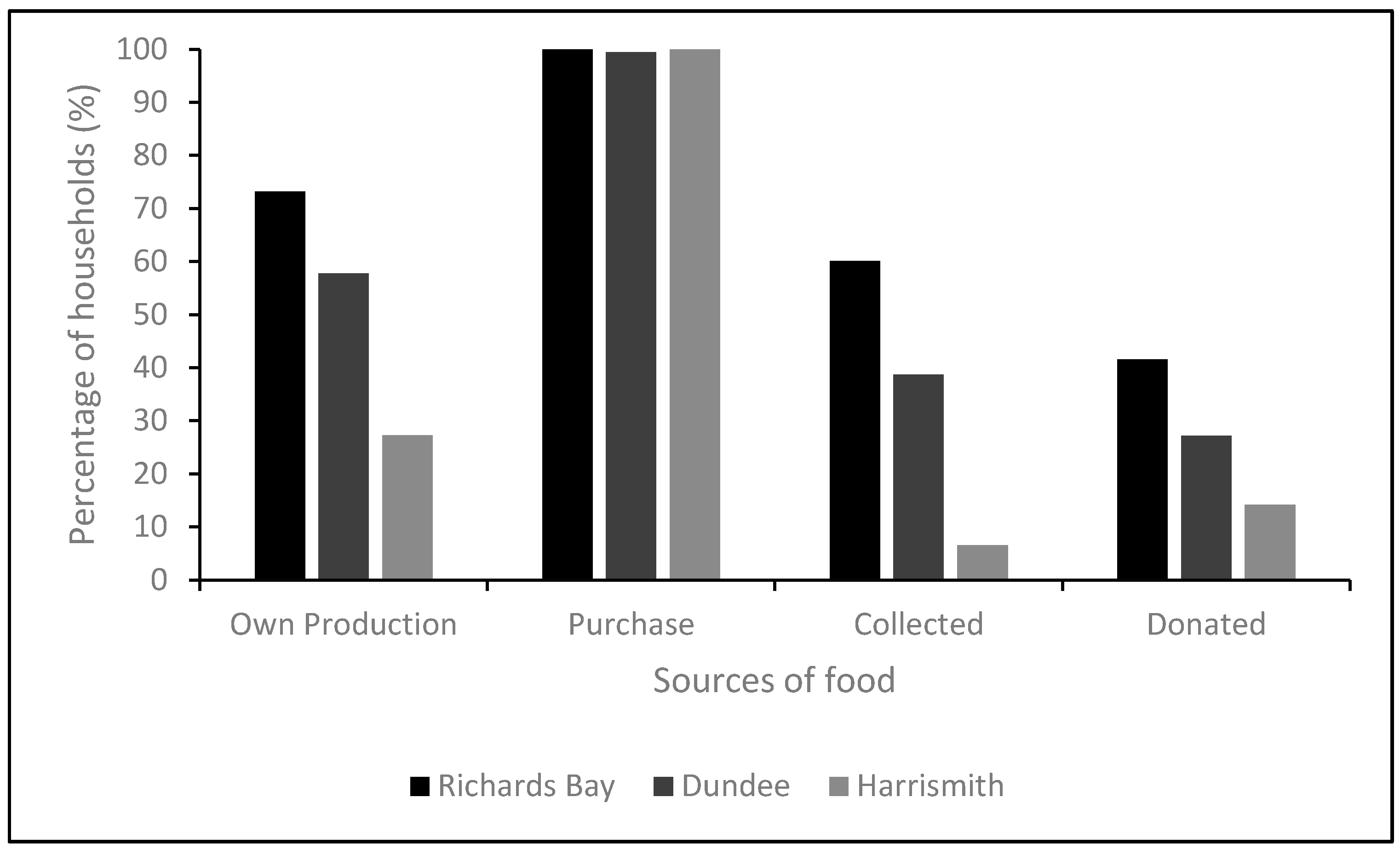 Nutrients 09 00812 g002
