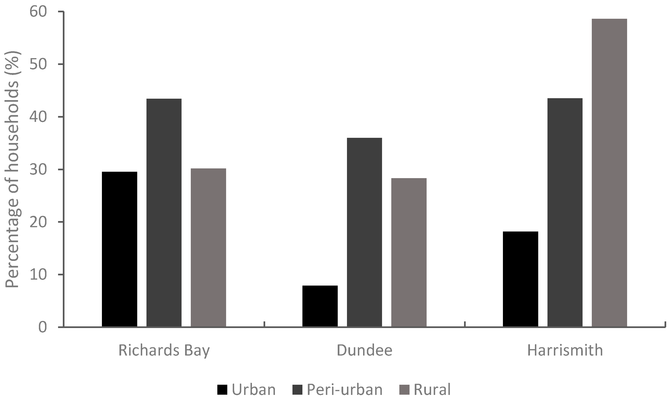 Nutrients 09 00812 g003