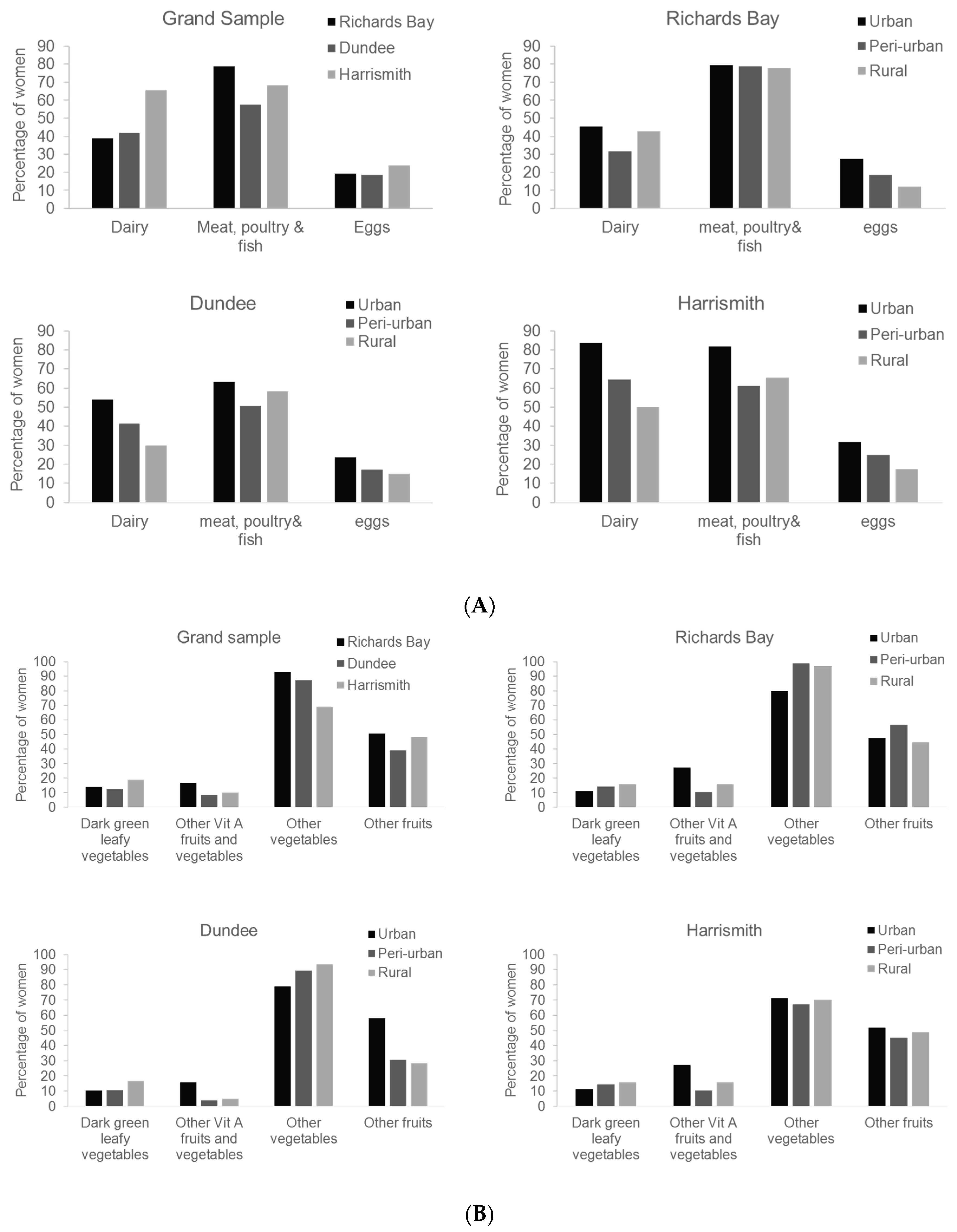 Nutrients 09 00812 g004a