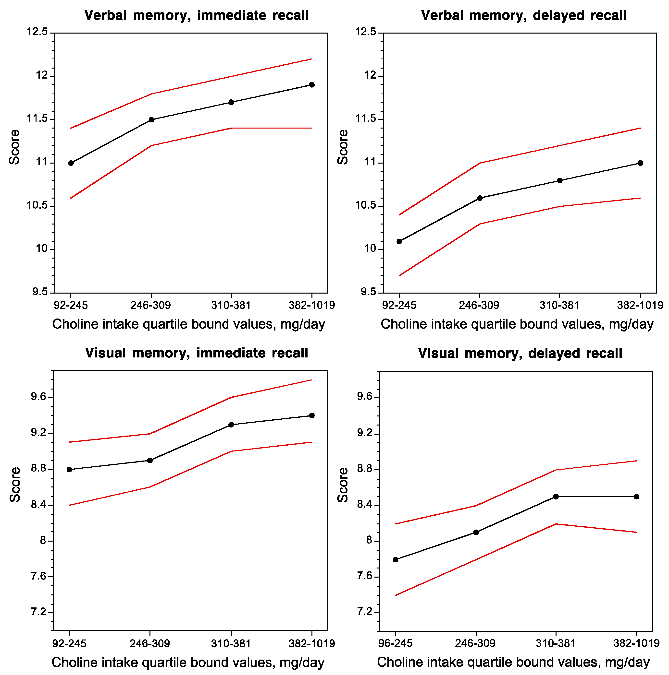 Development Perspective of Bioelectrocatalysis-Based Biosensors