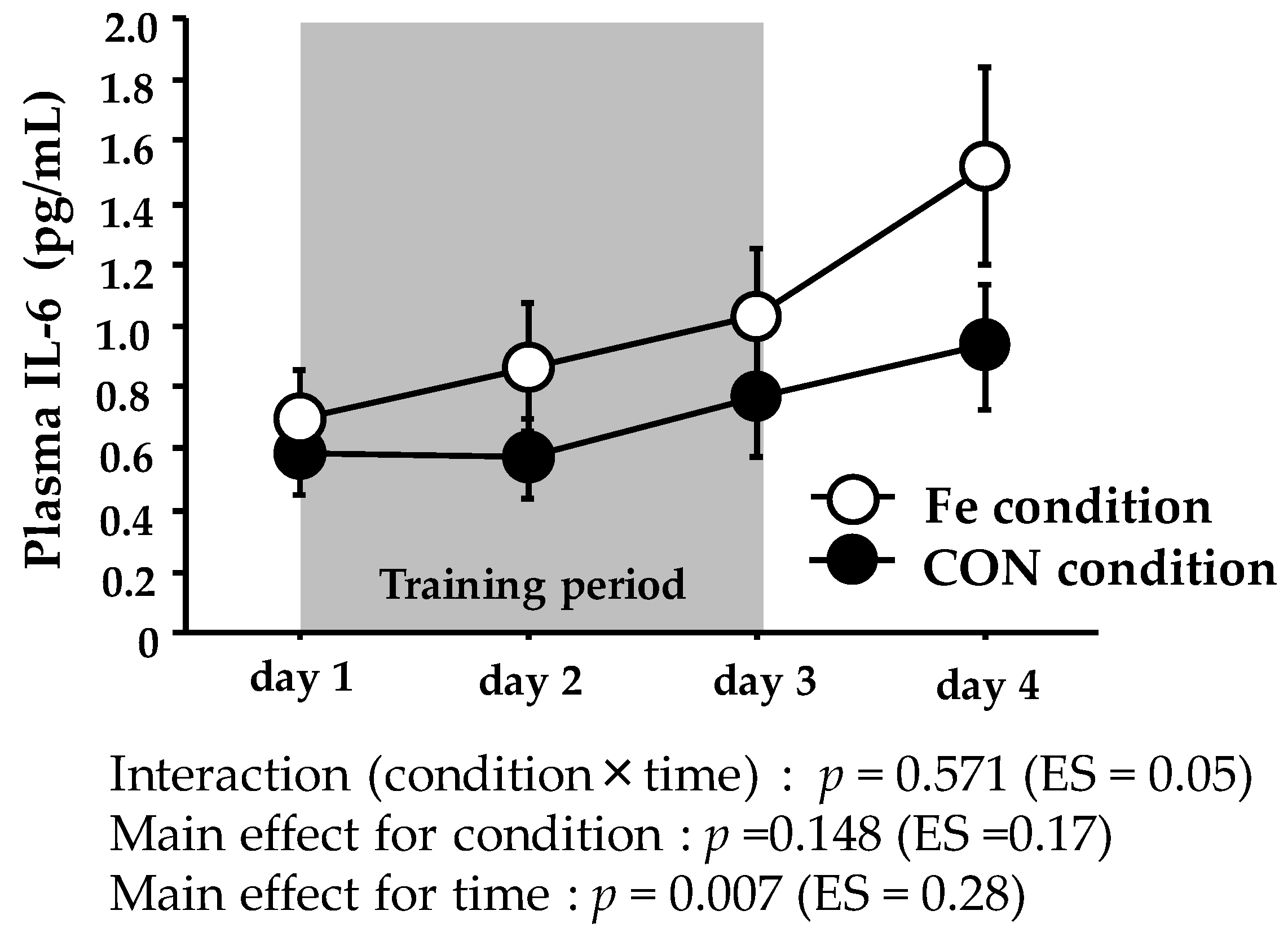 Nutrients 09 00820 g002