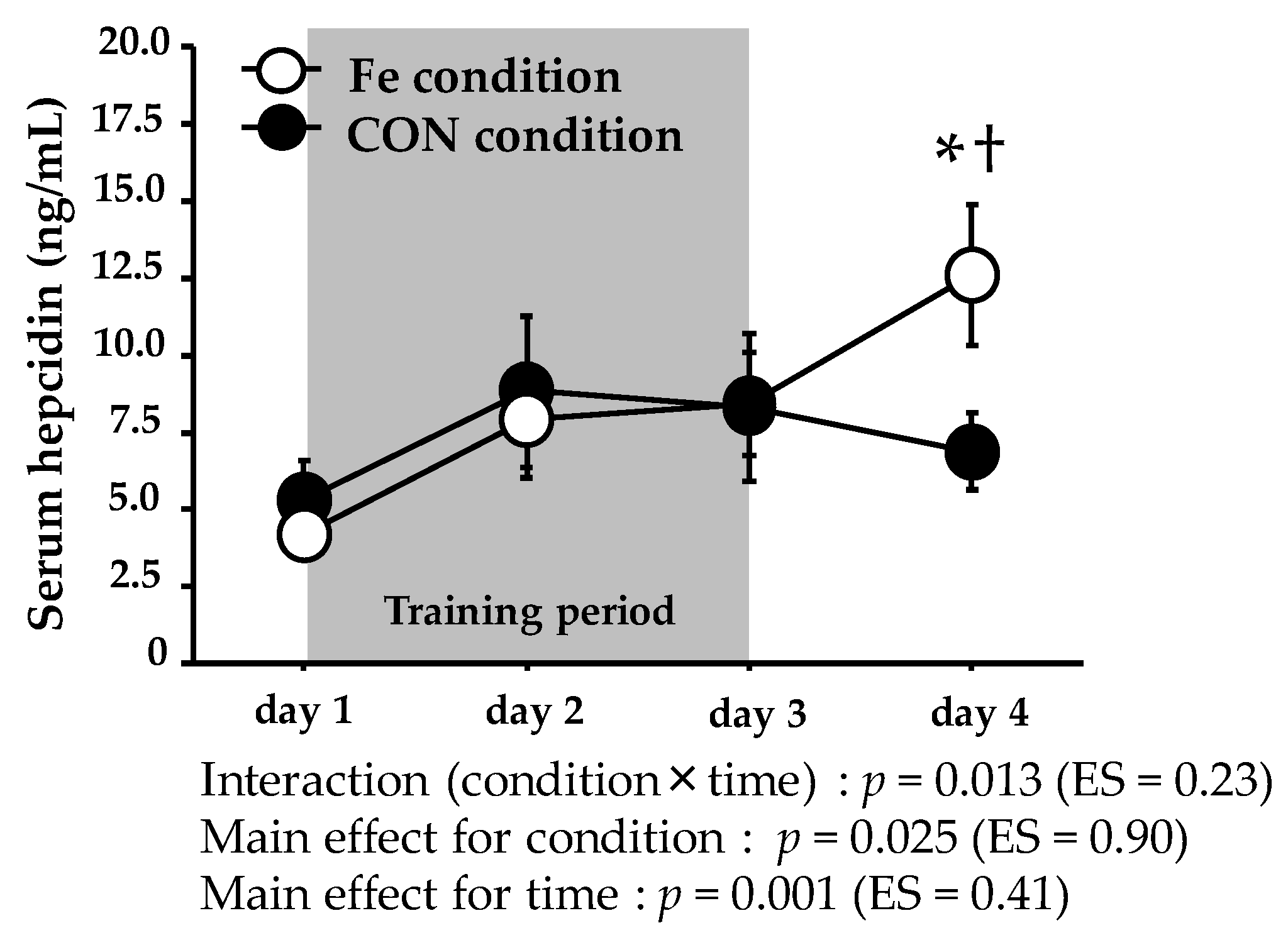 Nutrients 09 00820 g003