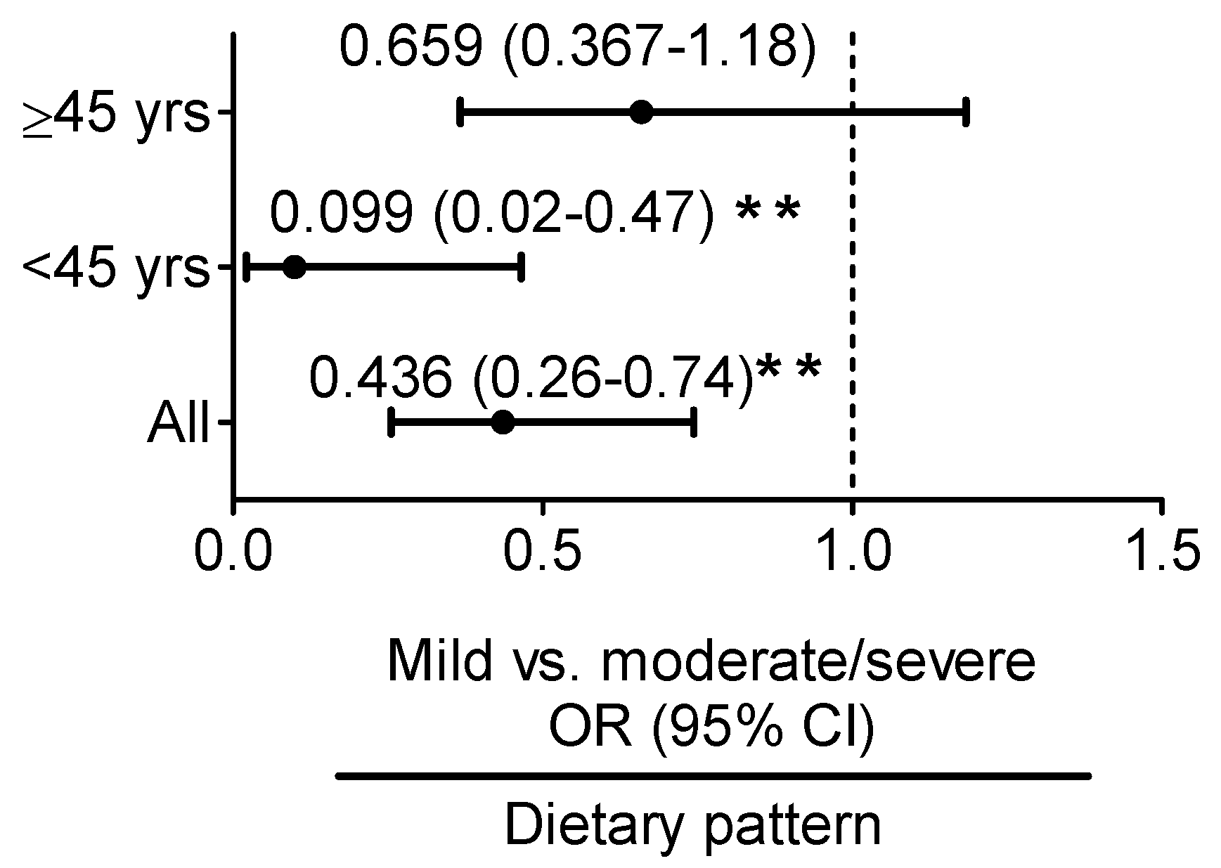 Nutrients 09 00833 g003