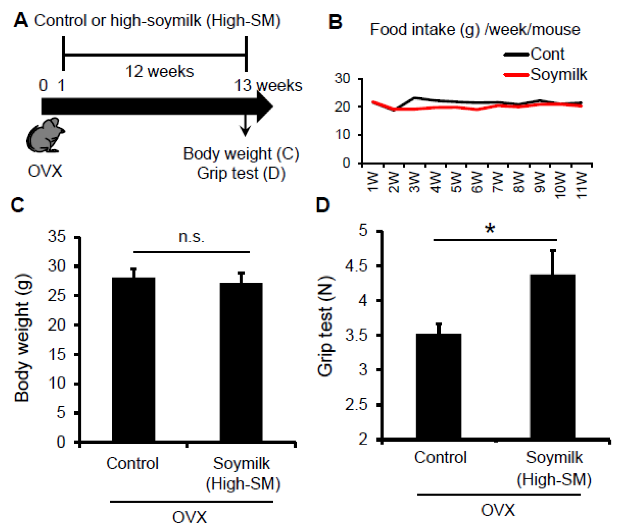 Nutrients 09 00834 g003 550
