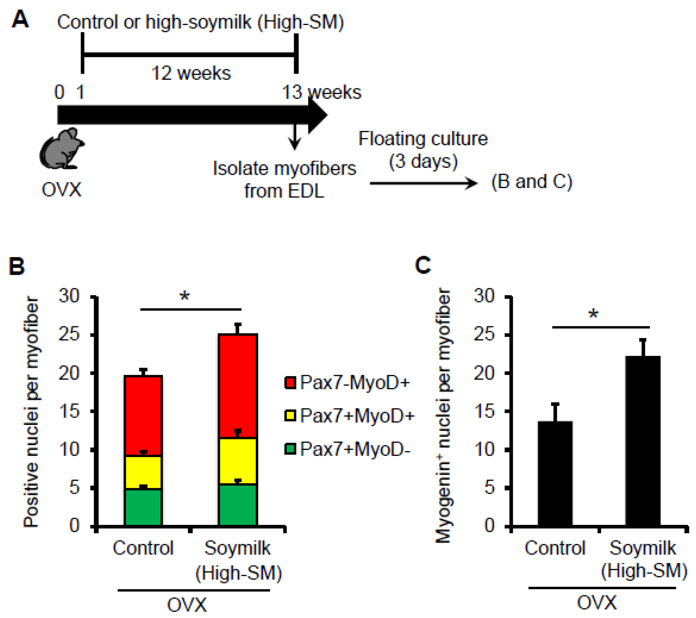 Nutrients 09 00834 g005 550