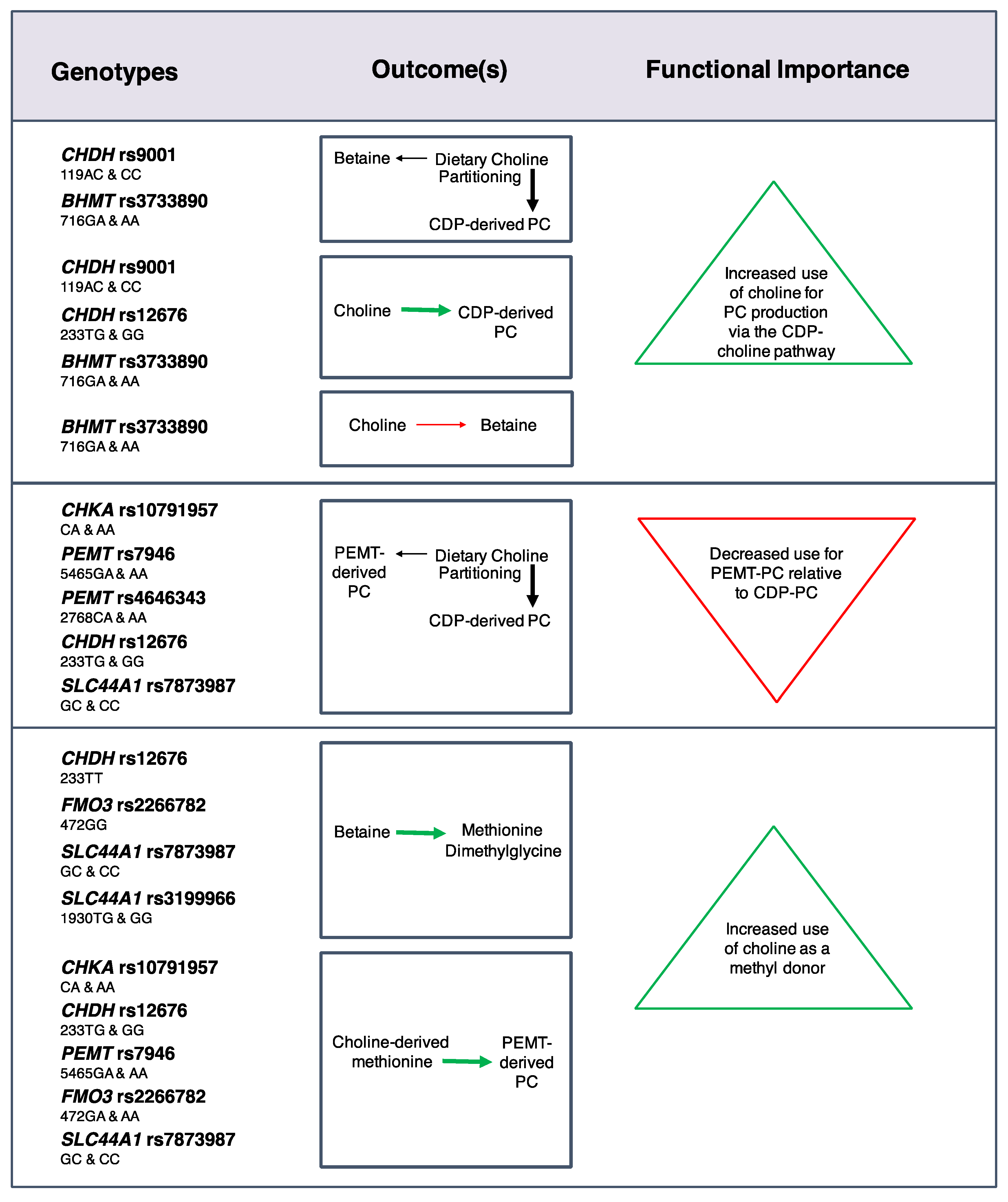Nutrients 09 00837 g003