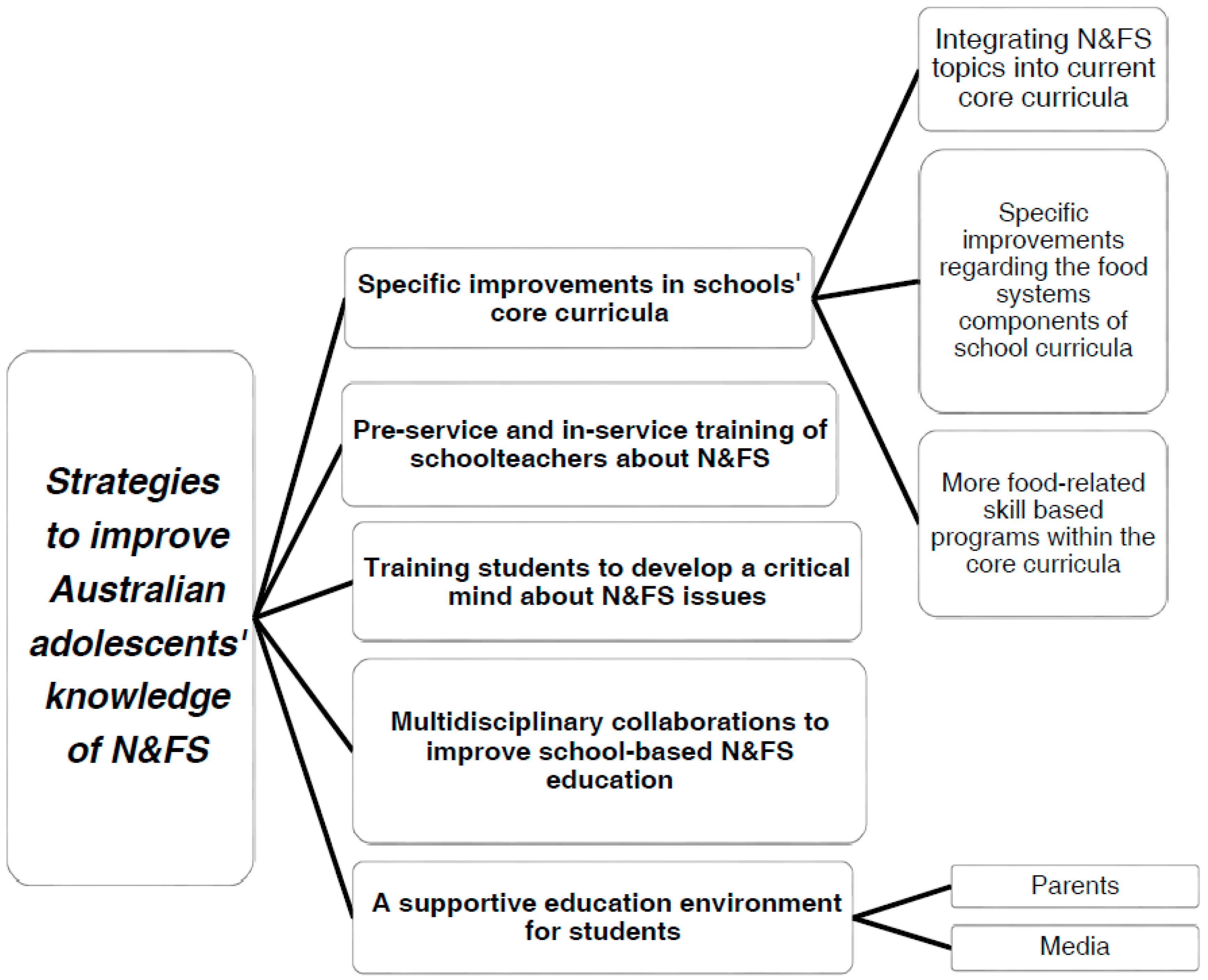 Nutrients 09 00844 g001